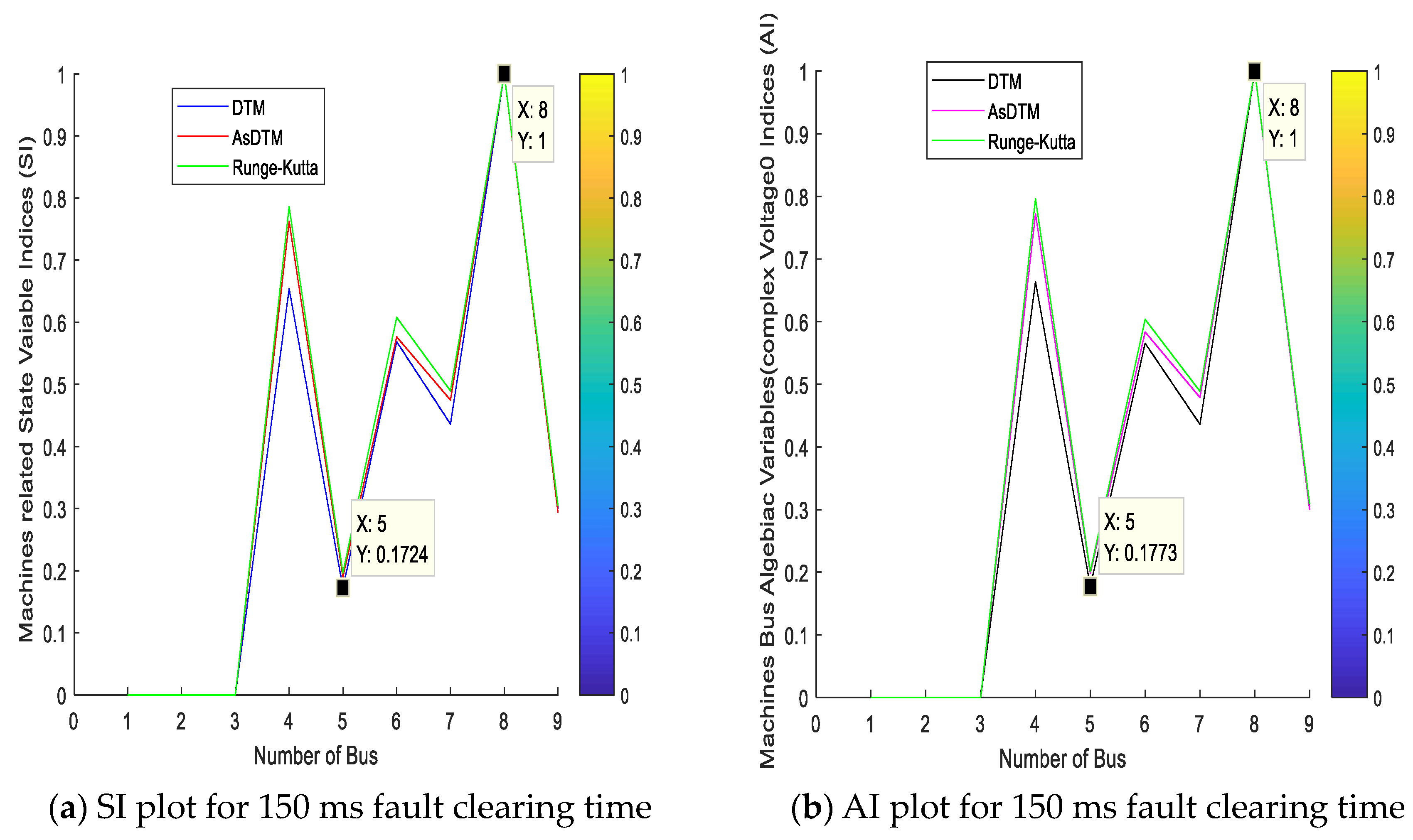 Electricity 05 00048 g006a