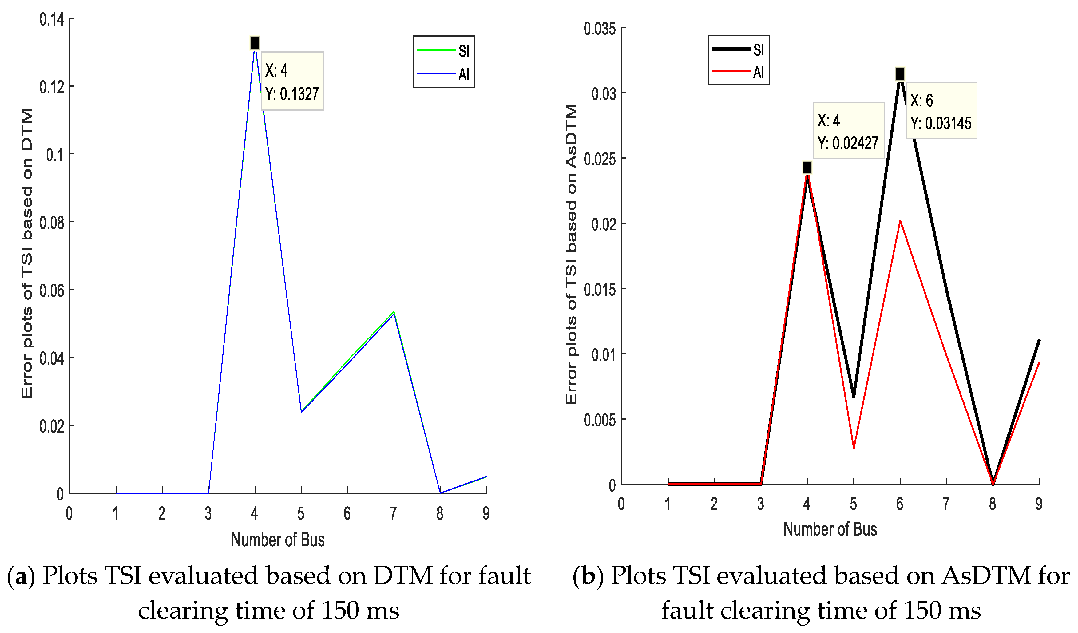 Electricity 05 00048 g007a