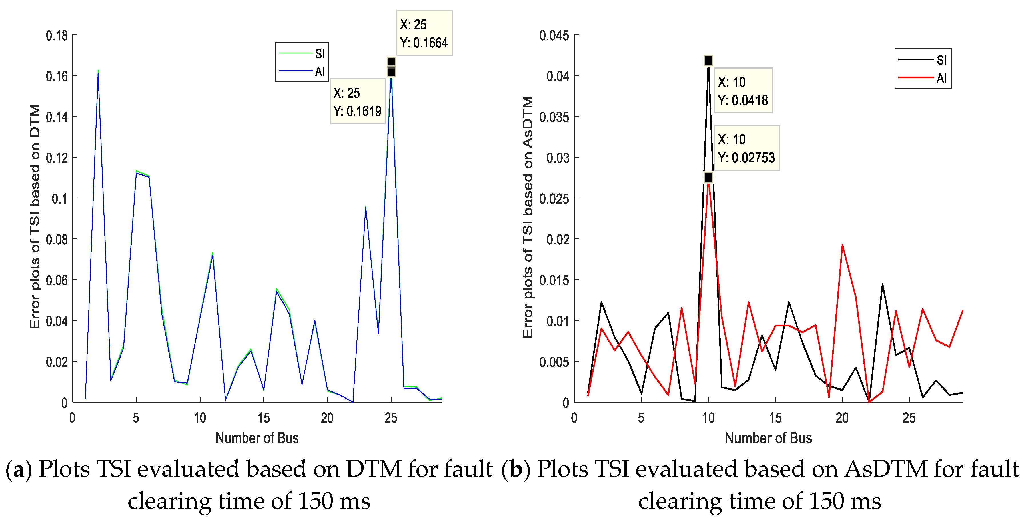 Electricity 05 00048 g008a