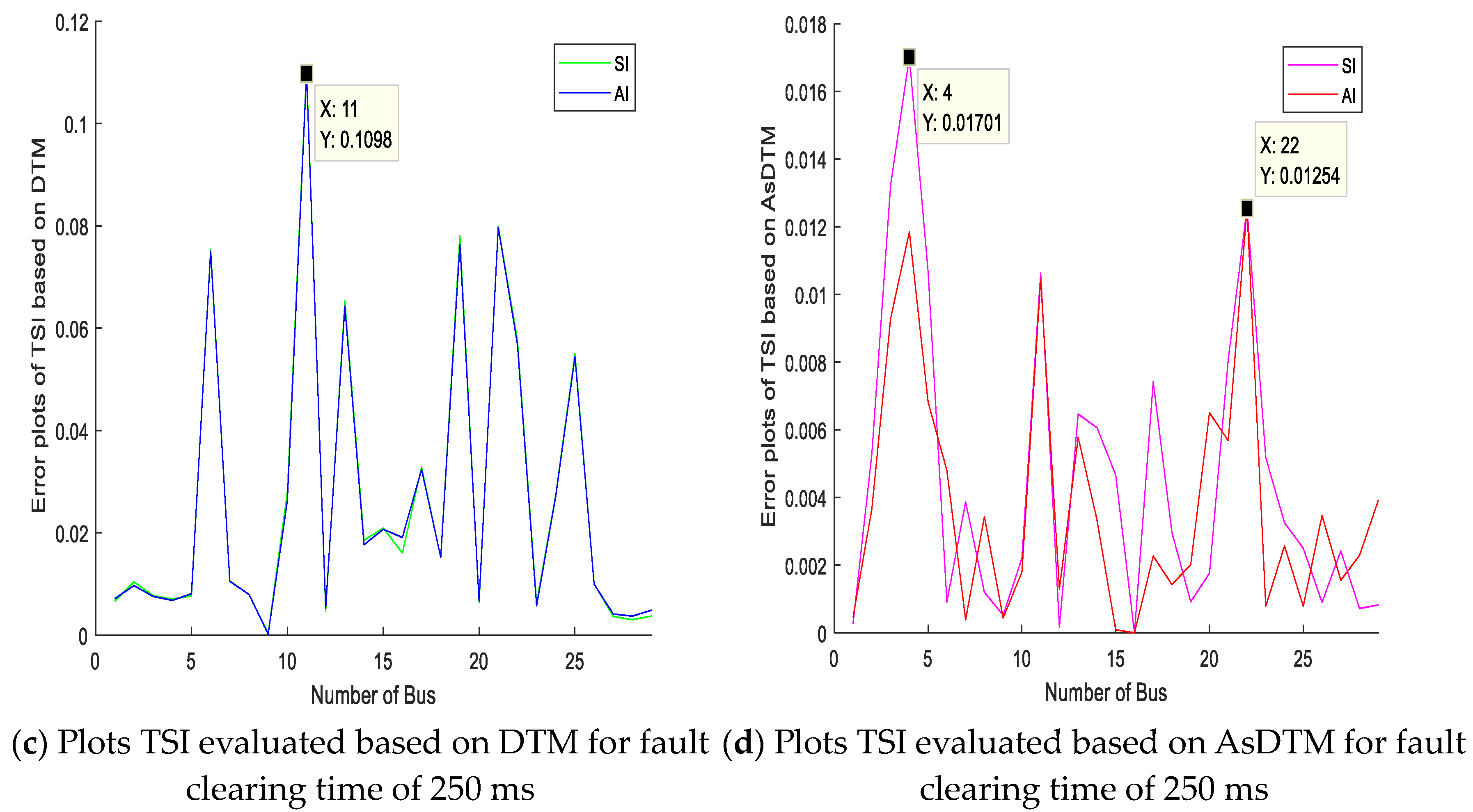 Electricity 05 00048 g008b