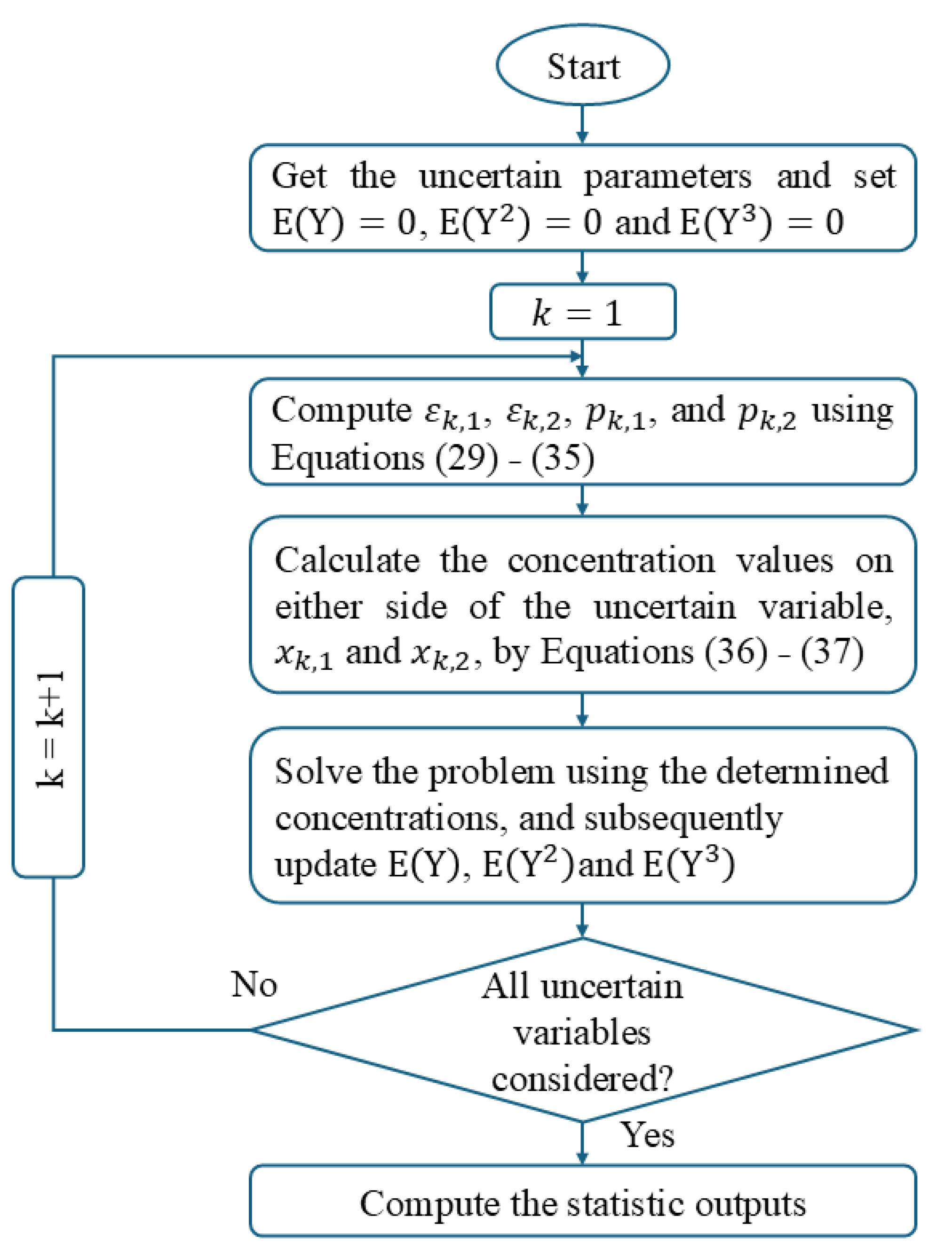 Electricity 05 00051 g002