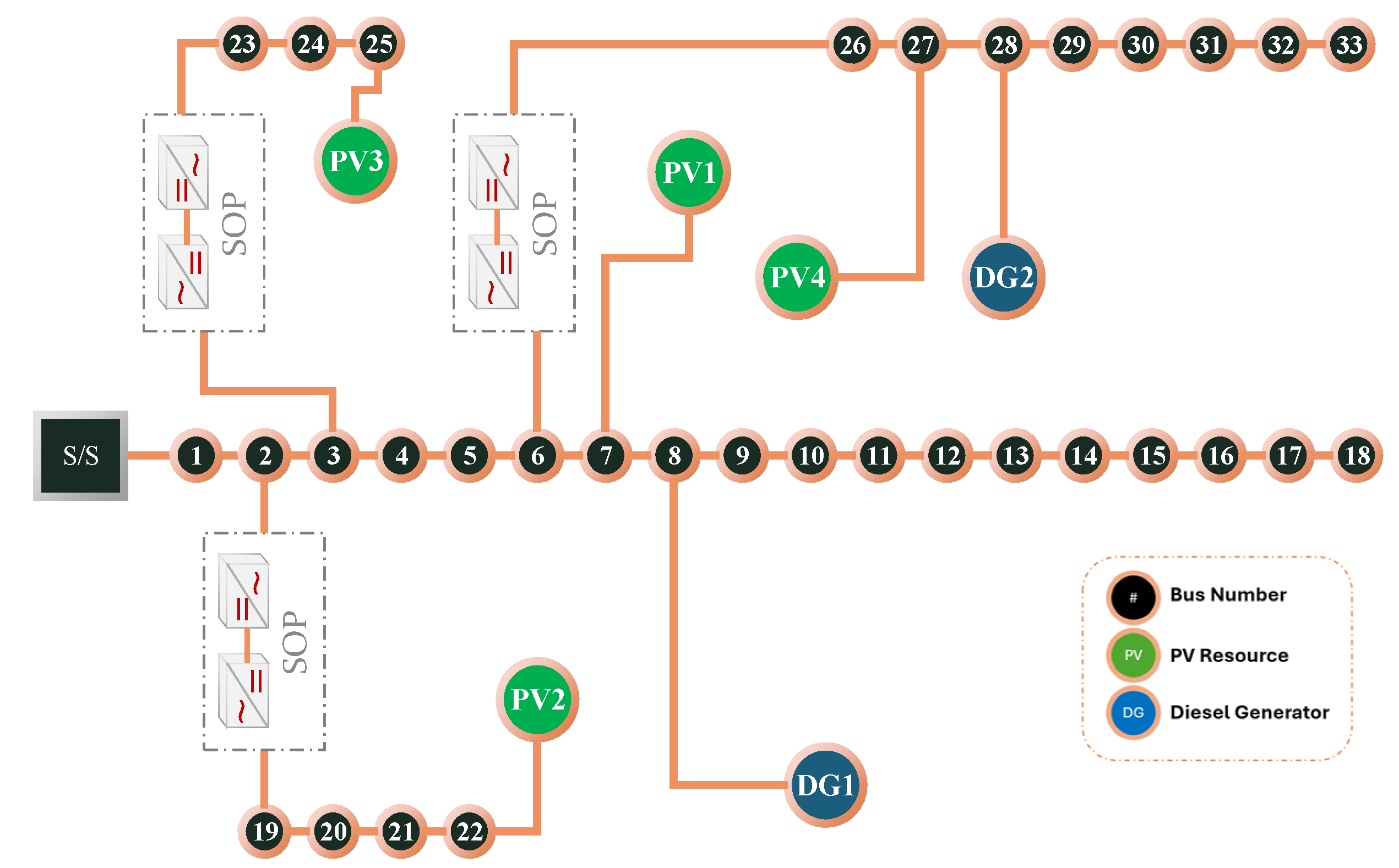 Electricity 05 00051 g004