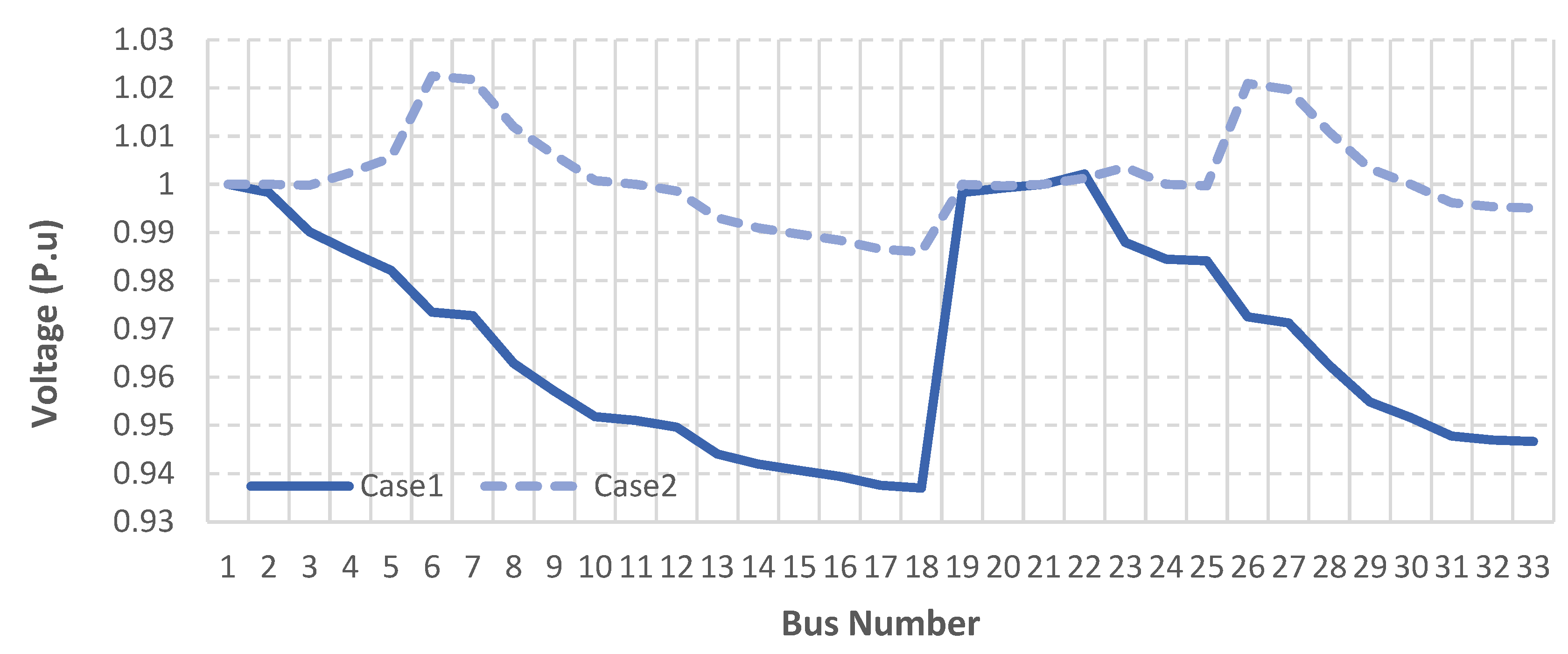 Electricity 05 00051 g005