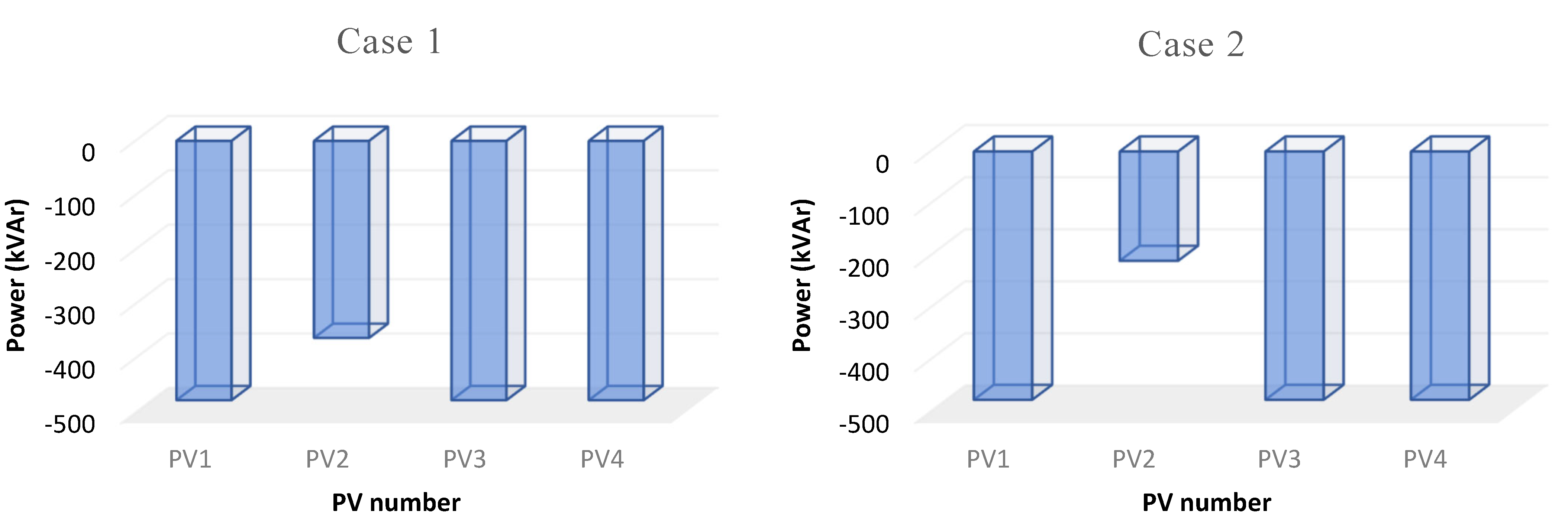 Electricity 05 00051 g007
