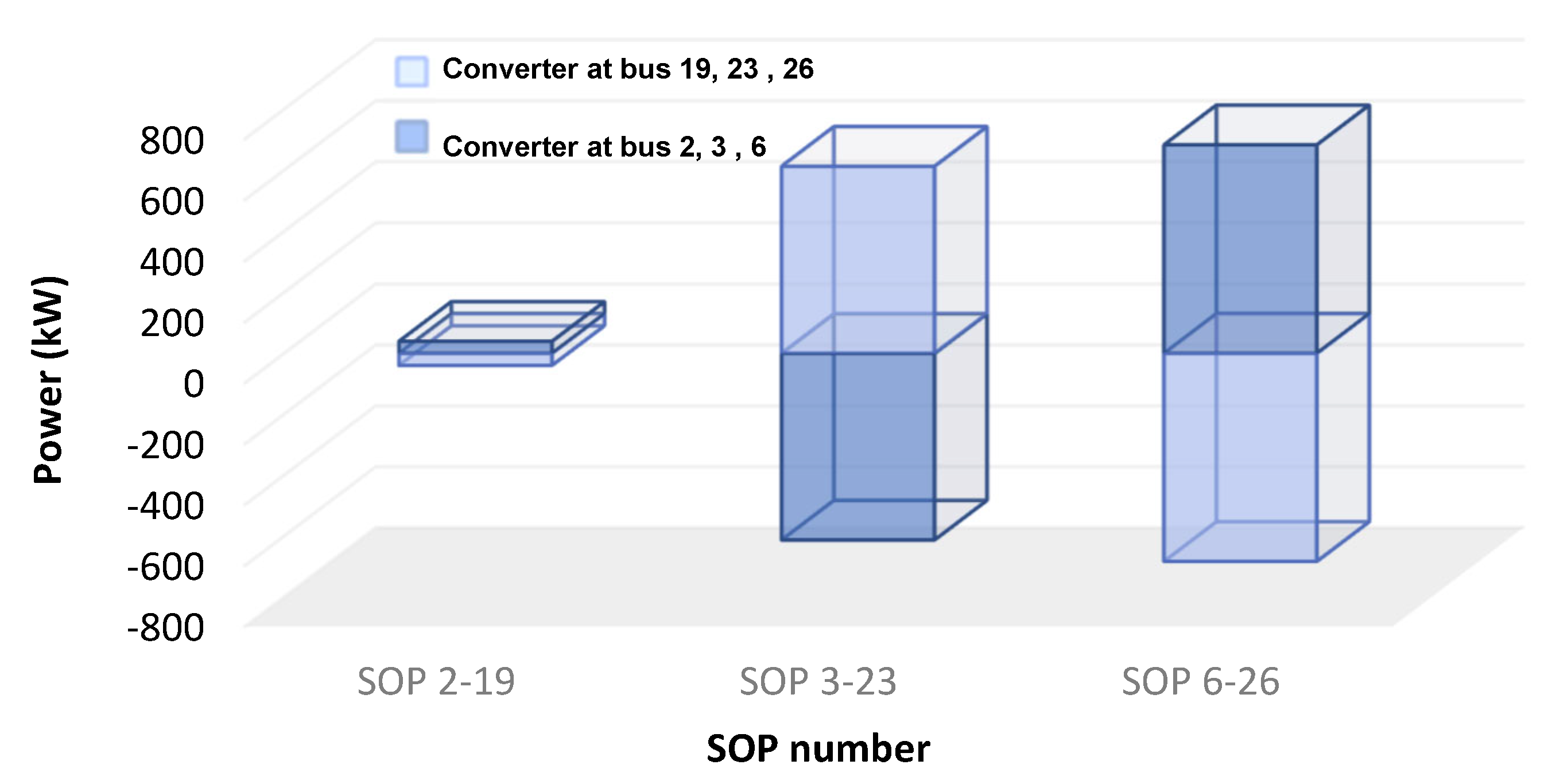 Electricity 05 00051 g008