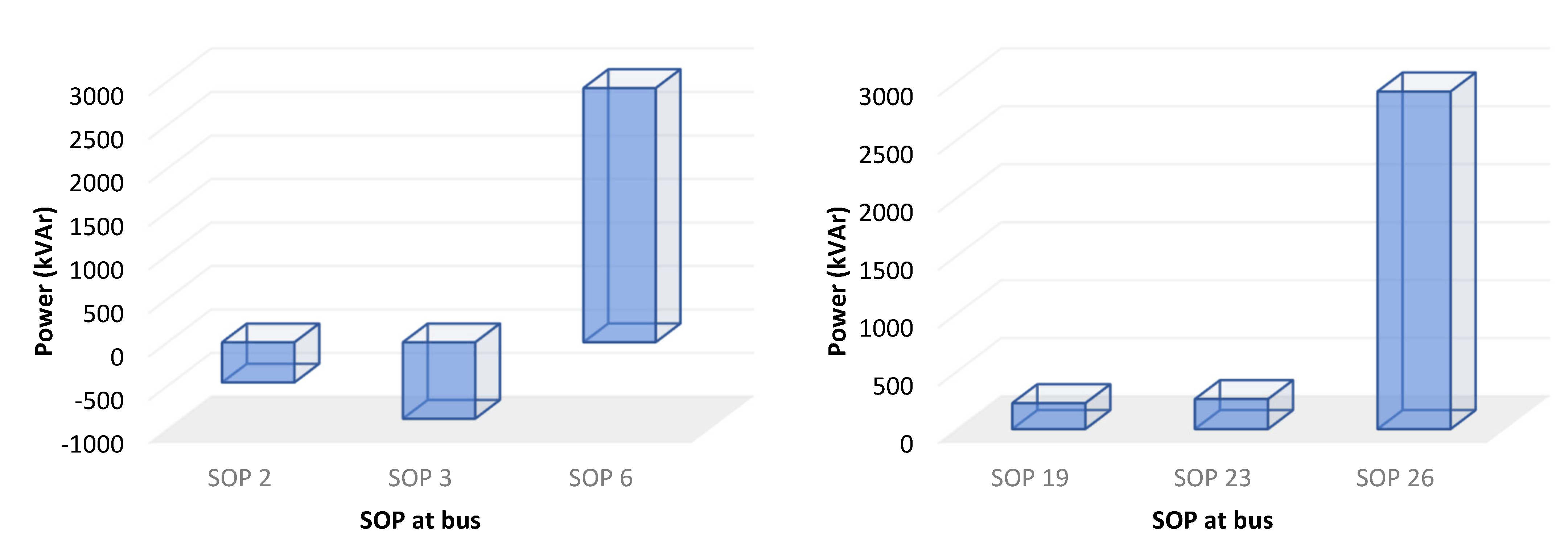 Electricity 05 00051 g009