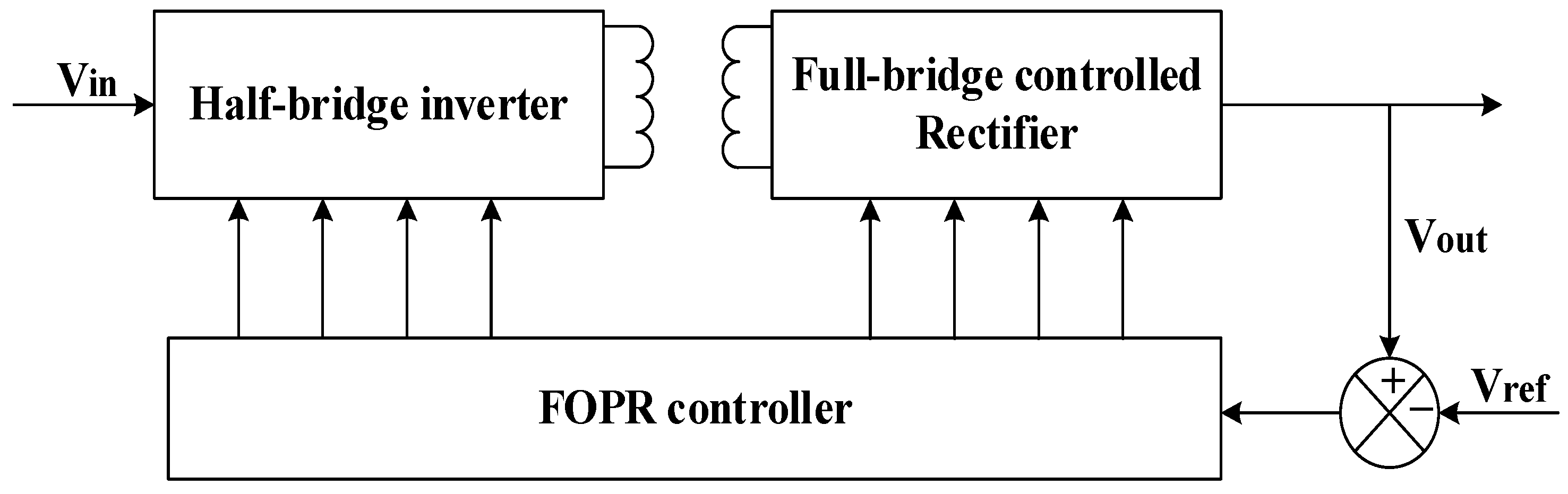 Electricity 05 00052 g001
