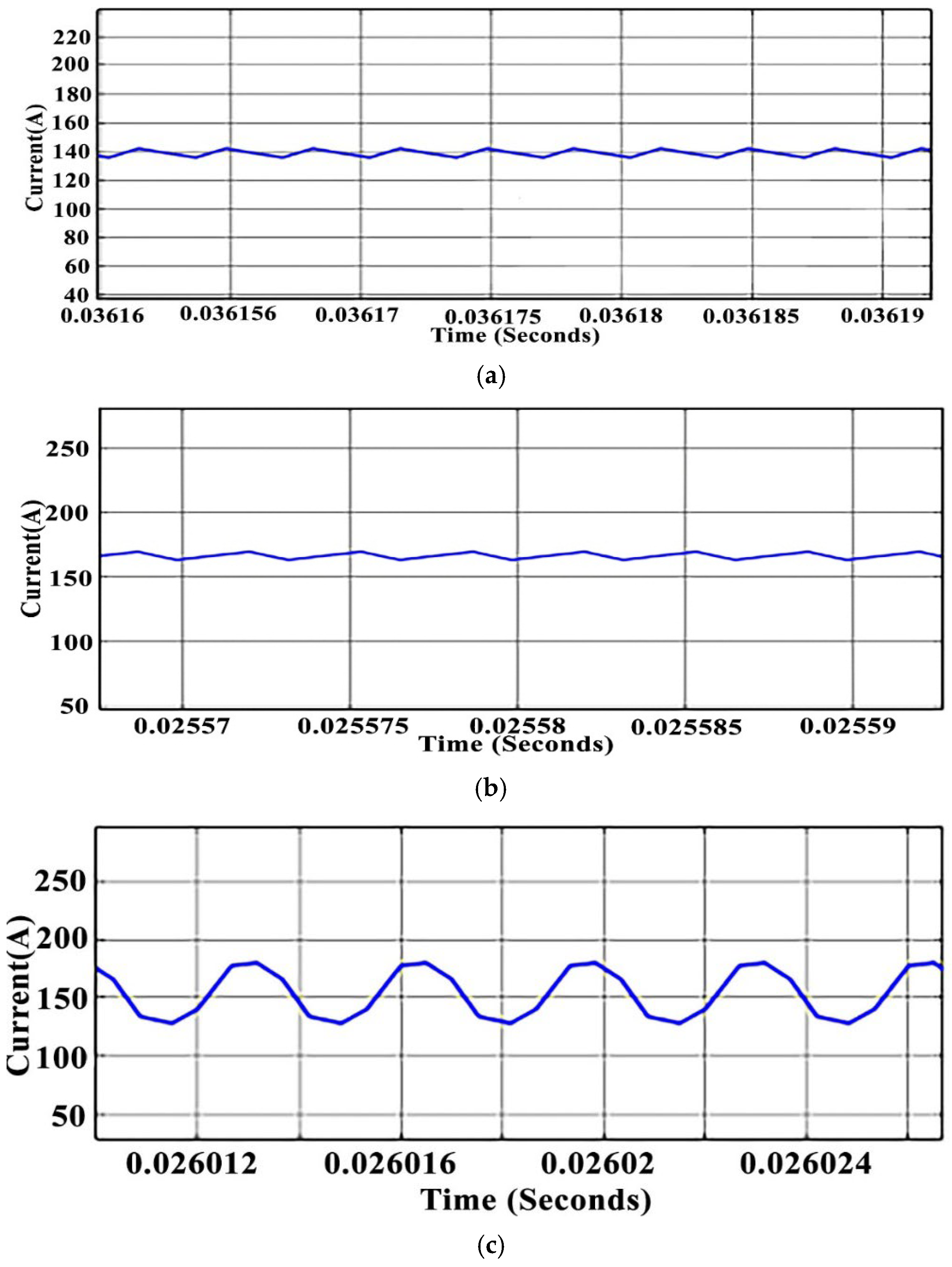 Electricity 05 00052 g009
