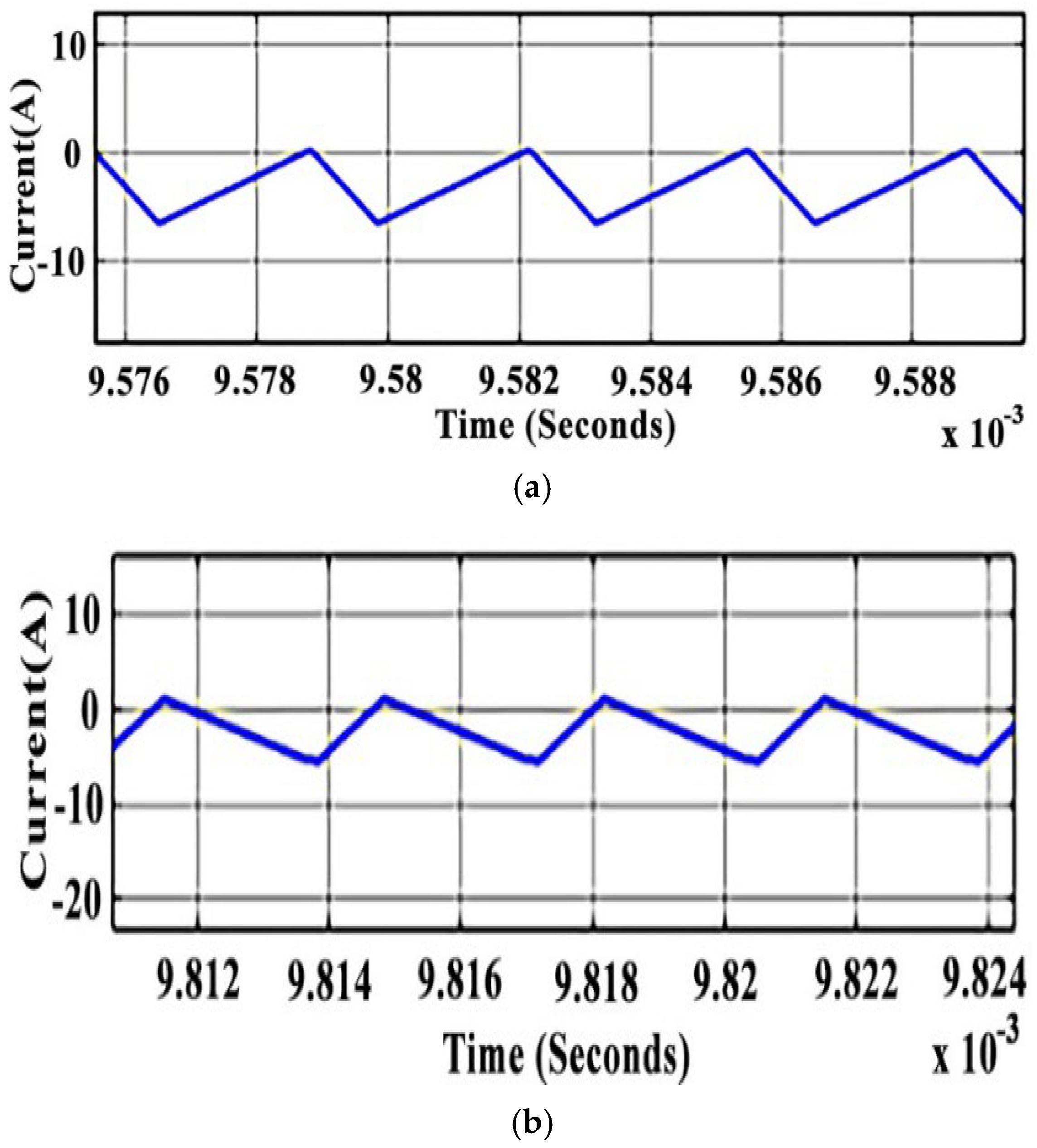 Electricity 05 00052 g016a
