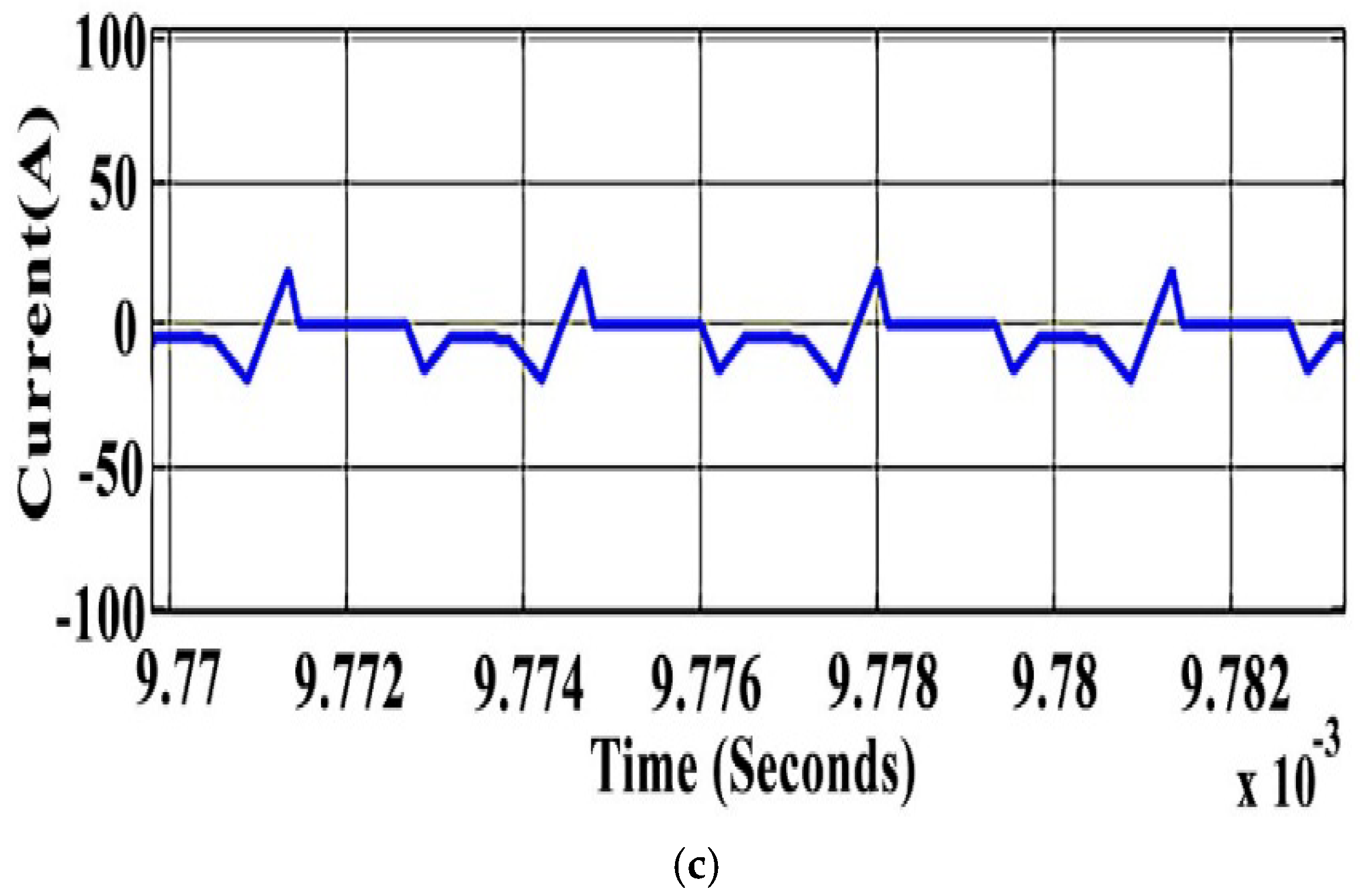 Electricity 05 00052 g016b