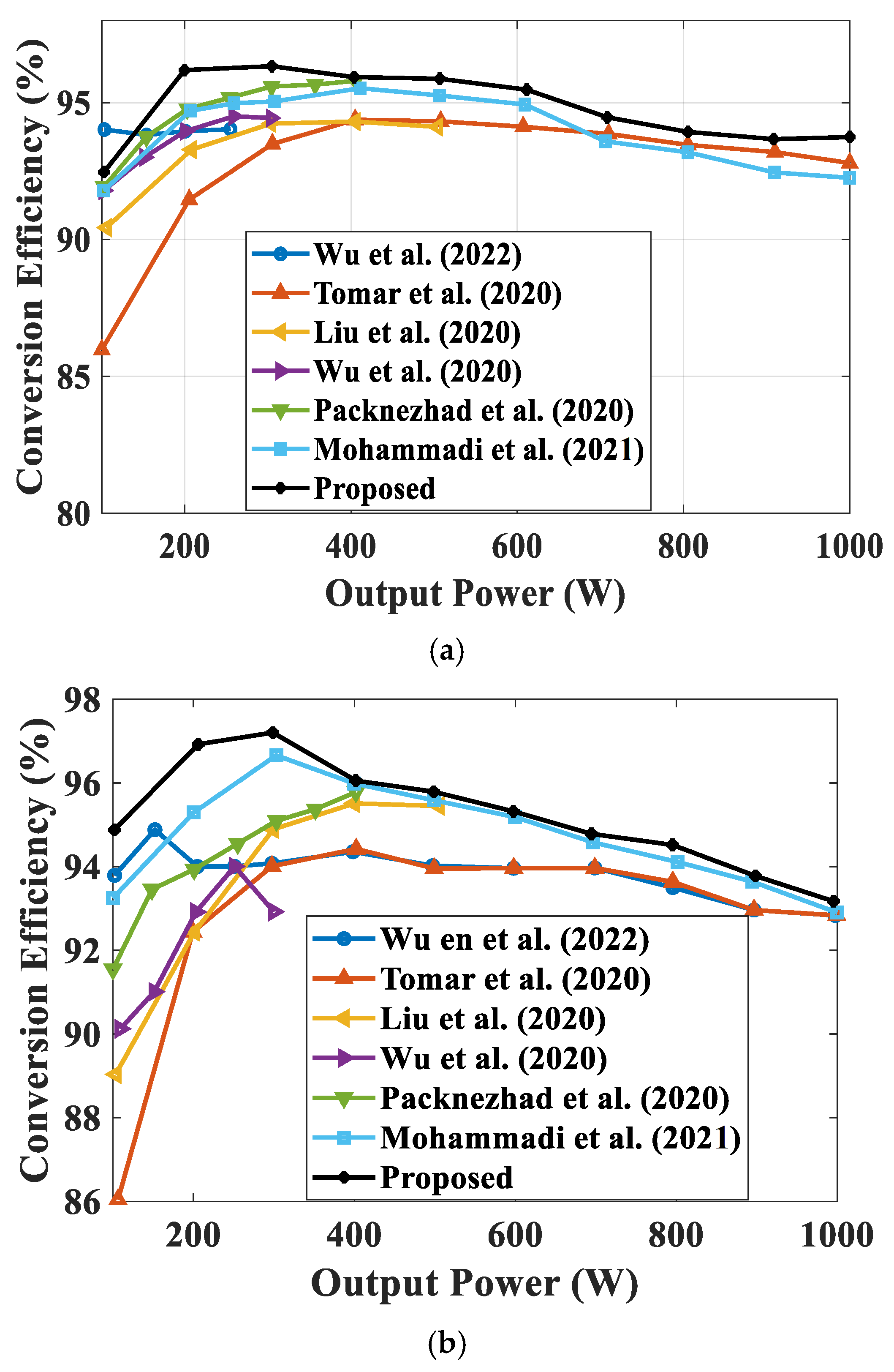Electricity 05 00052 g024