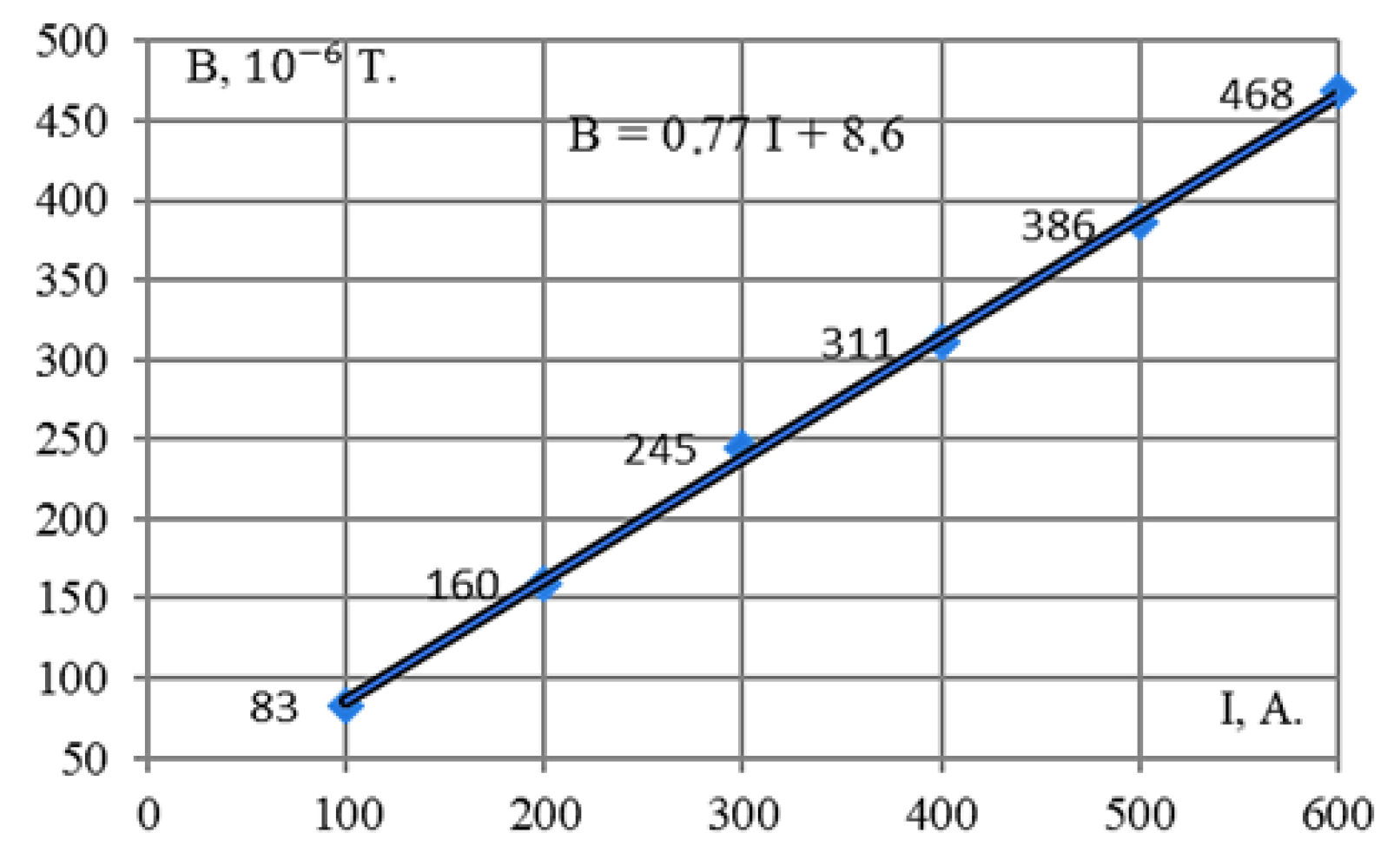 Electricity 05 00053 g003