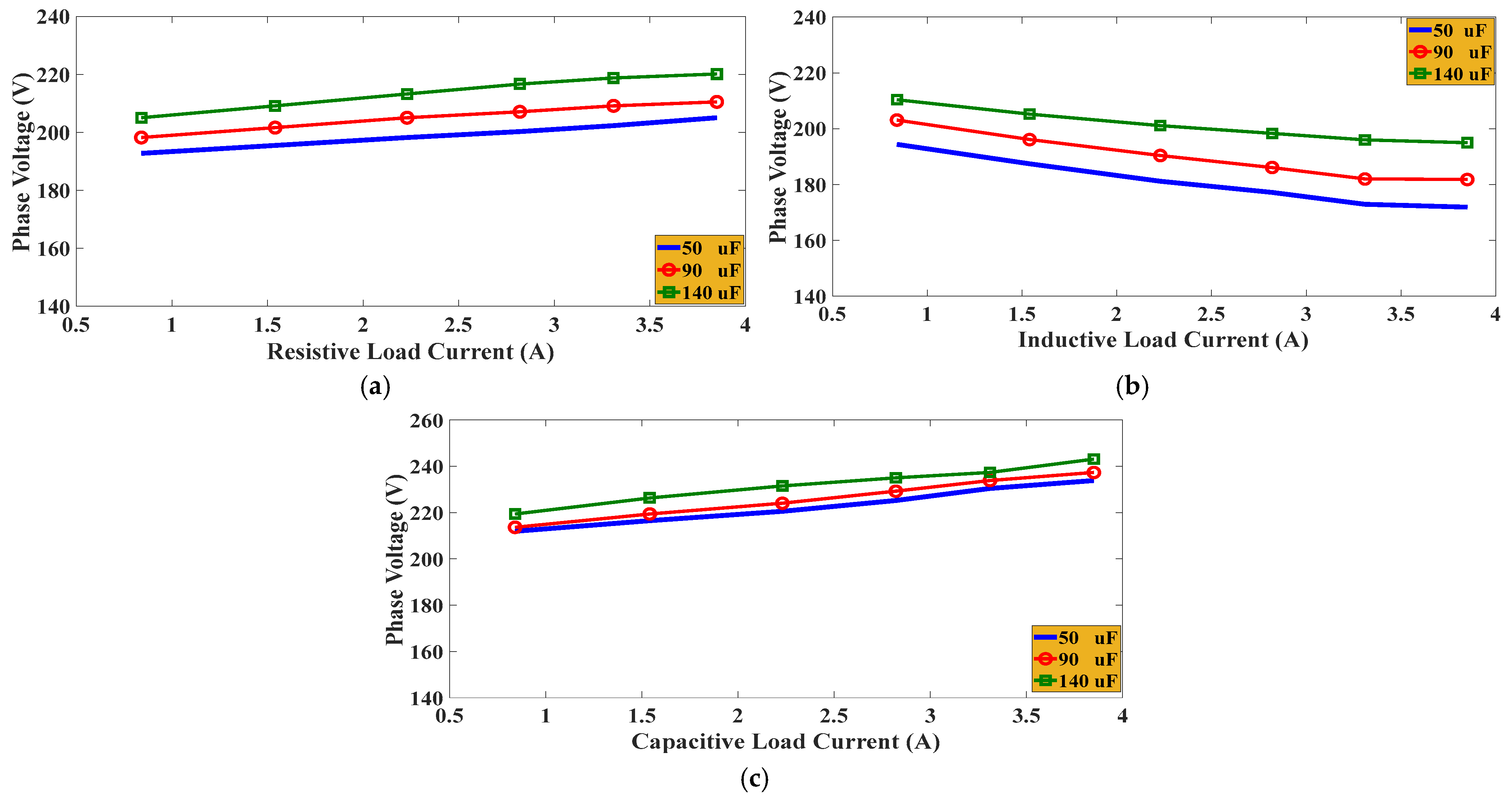 Electricity 06 00002 g011