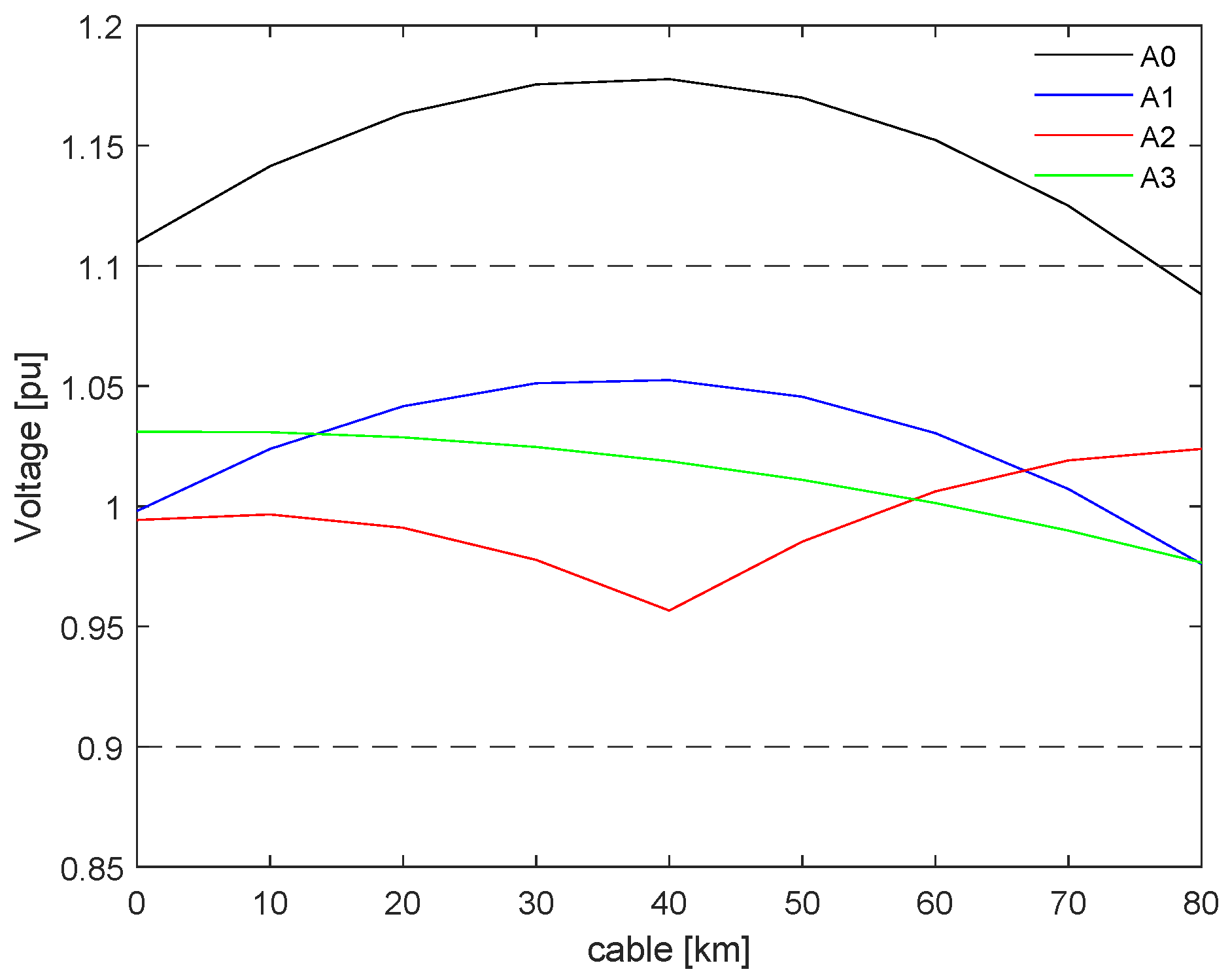 Electricity 06 00004 g003