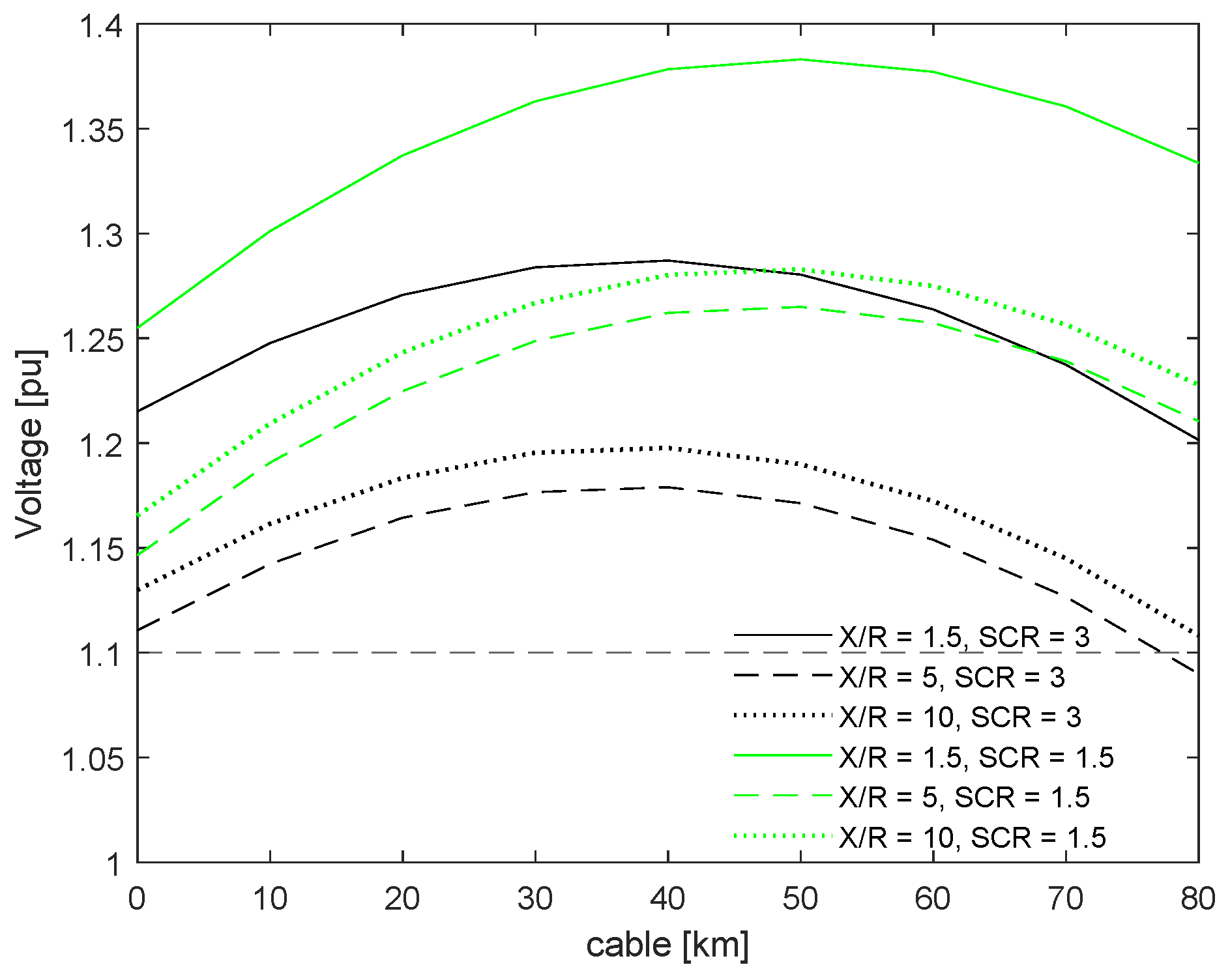 Electricity 06 00004 g004