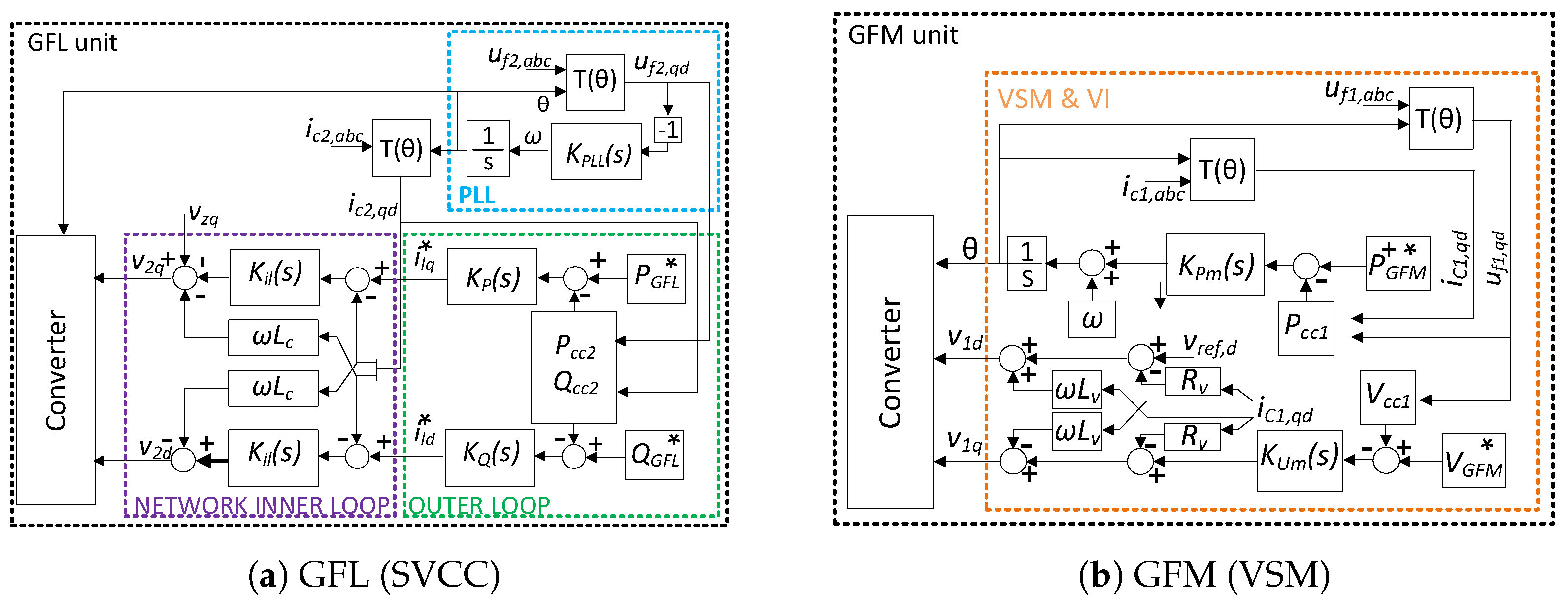 Electricity 06 00004 g005