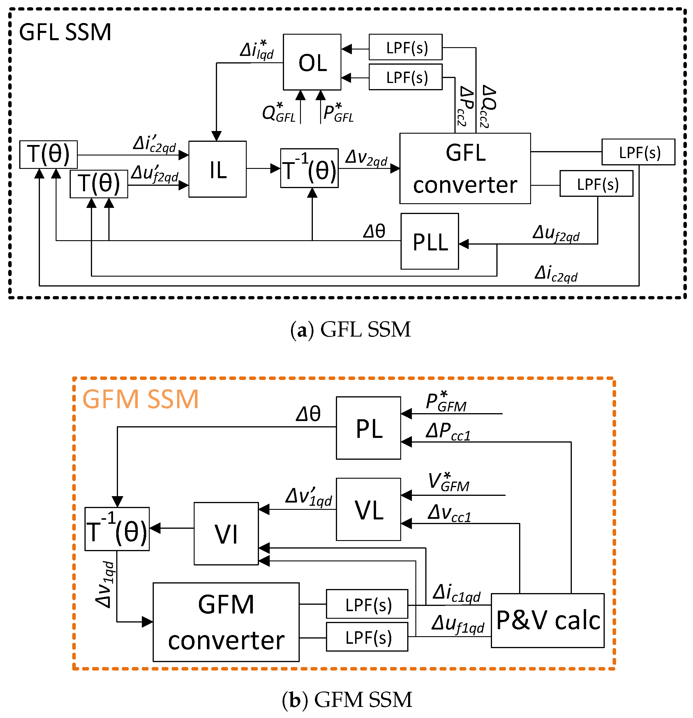 Electricity 06 00004 g006