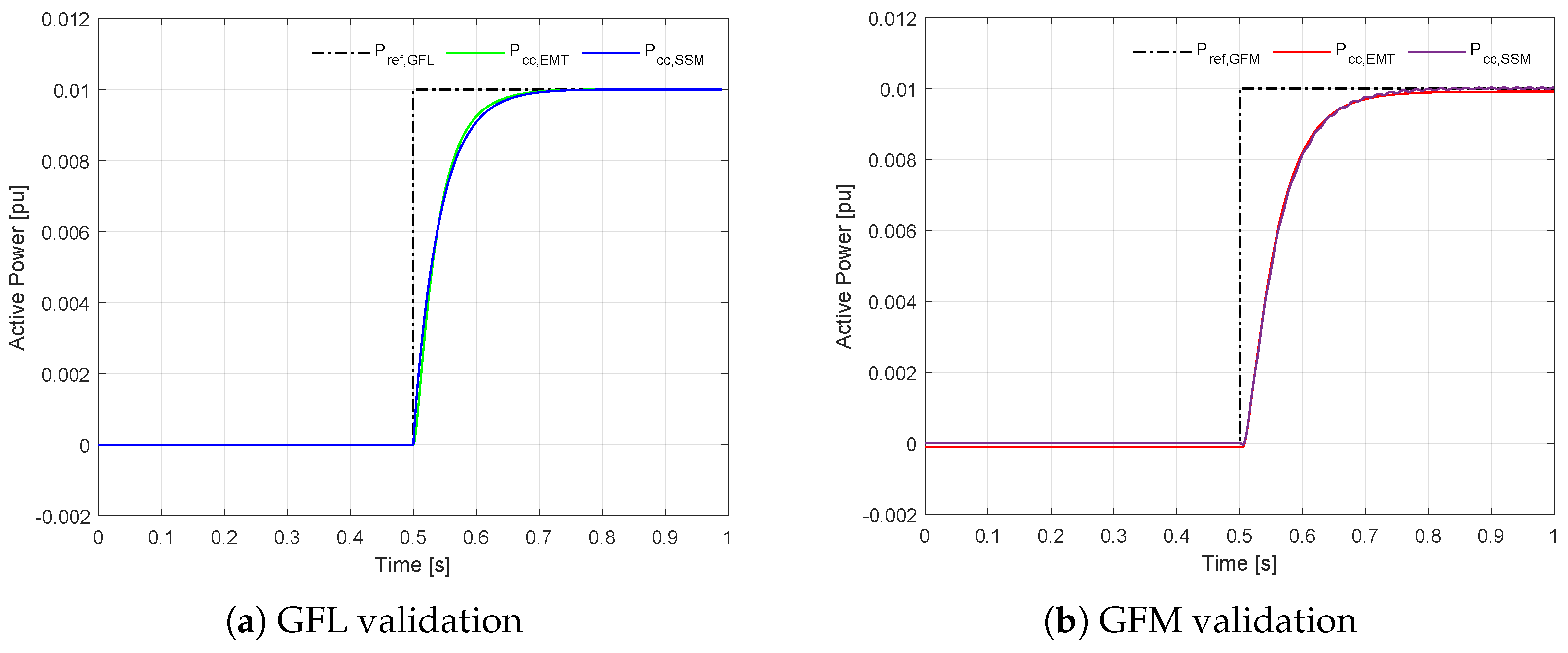 Electricity 06 00004 g007