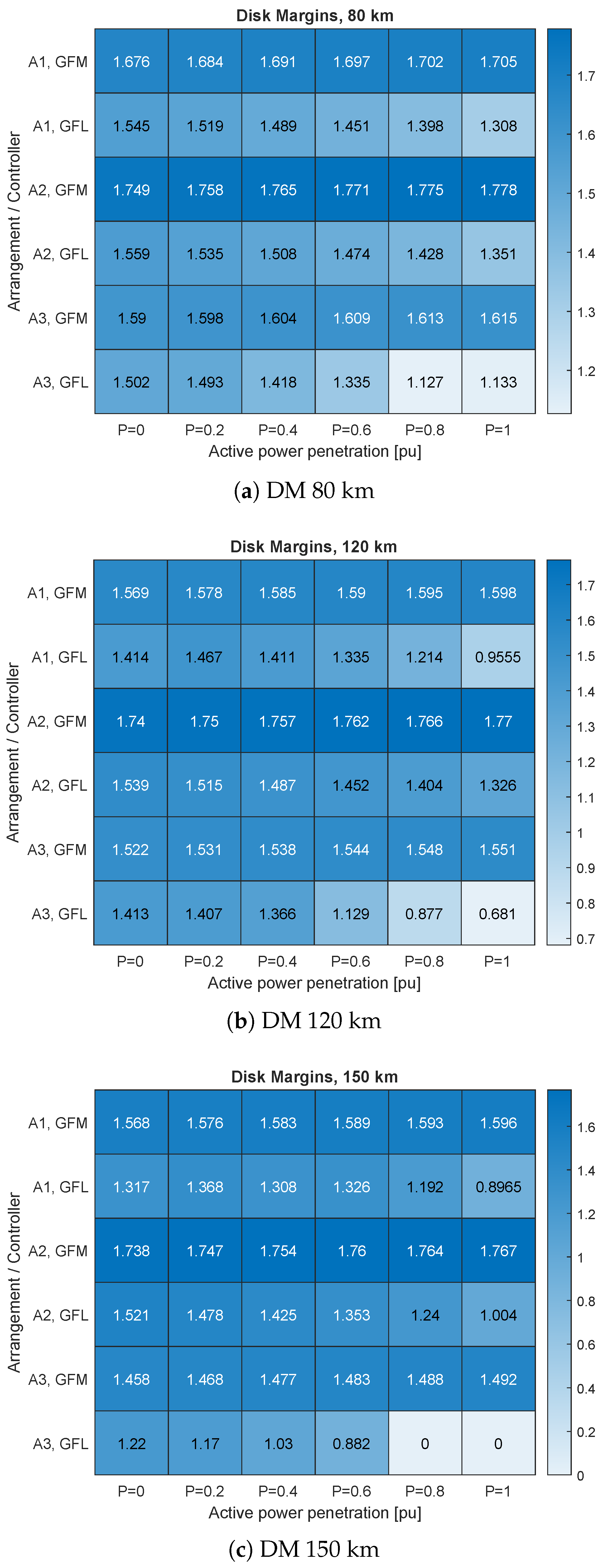 Electricity 06 00004 g008