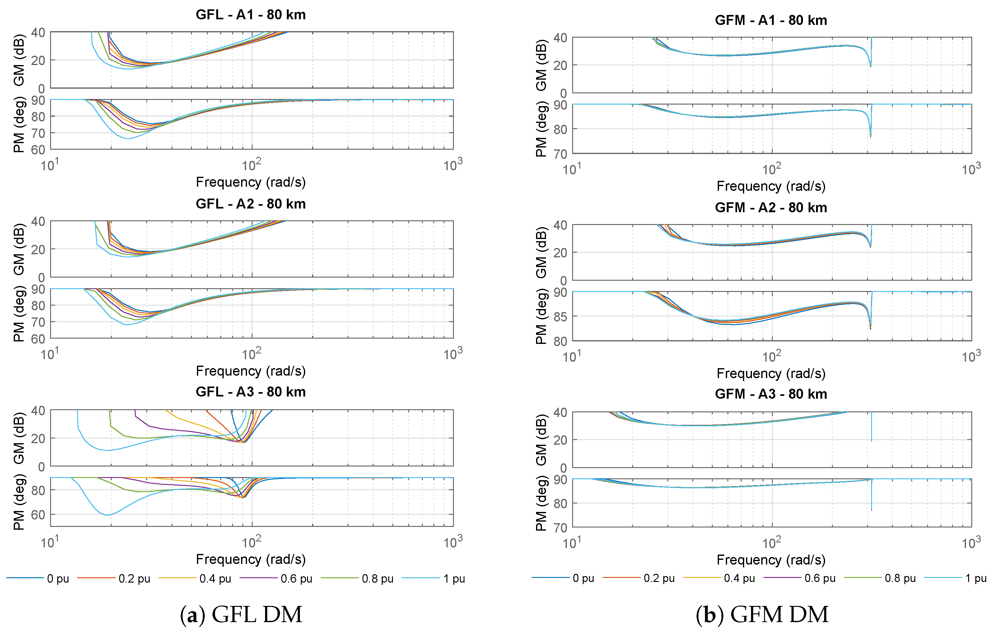 Electricity 06 00004 g009
