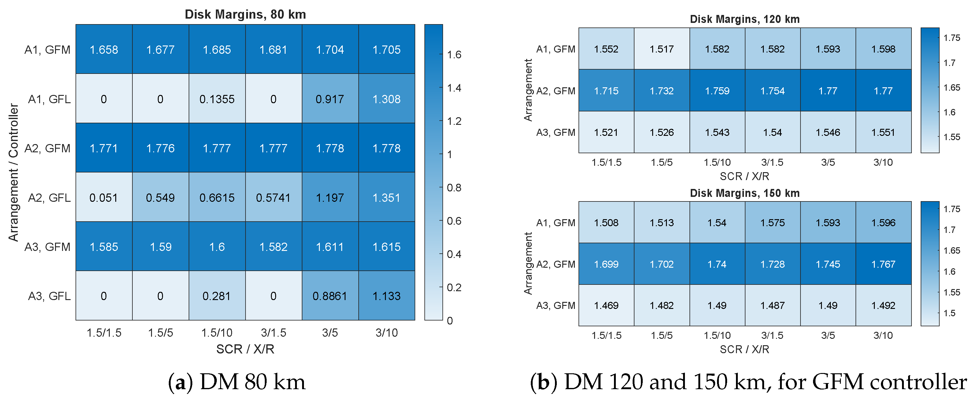 Electricity 06 00004 g010