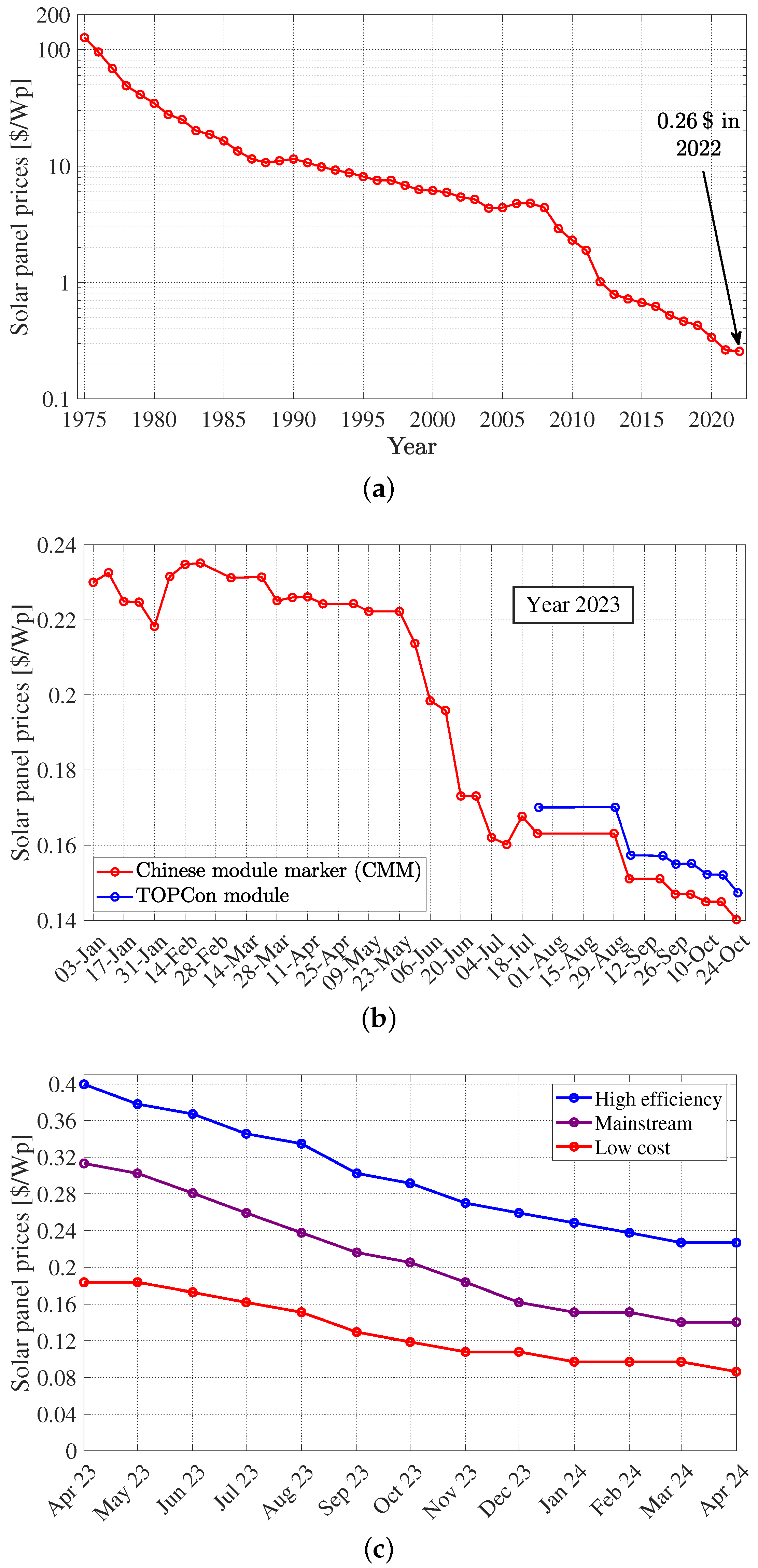 Electricity 06 00005 g003