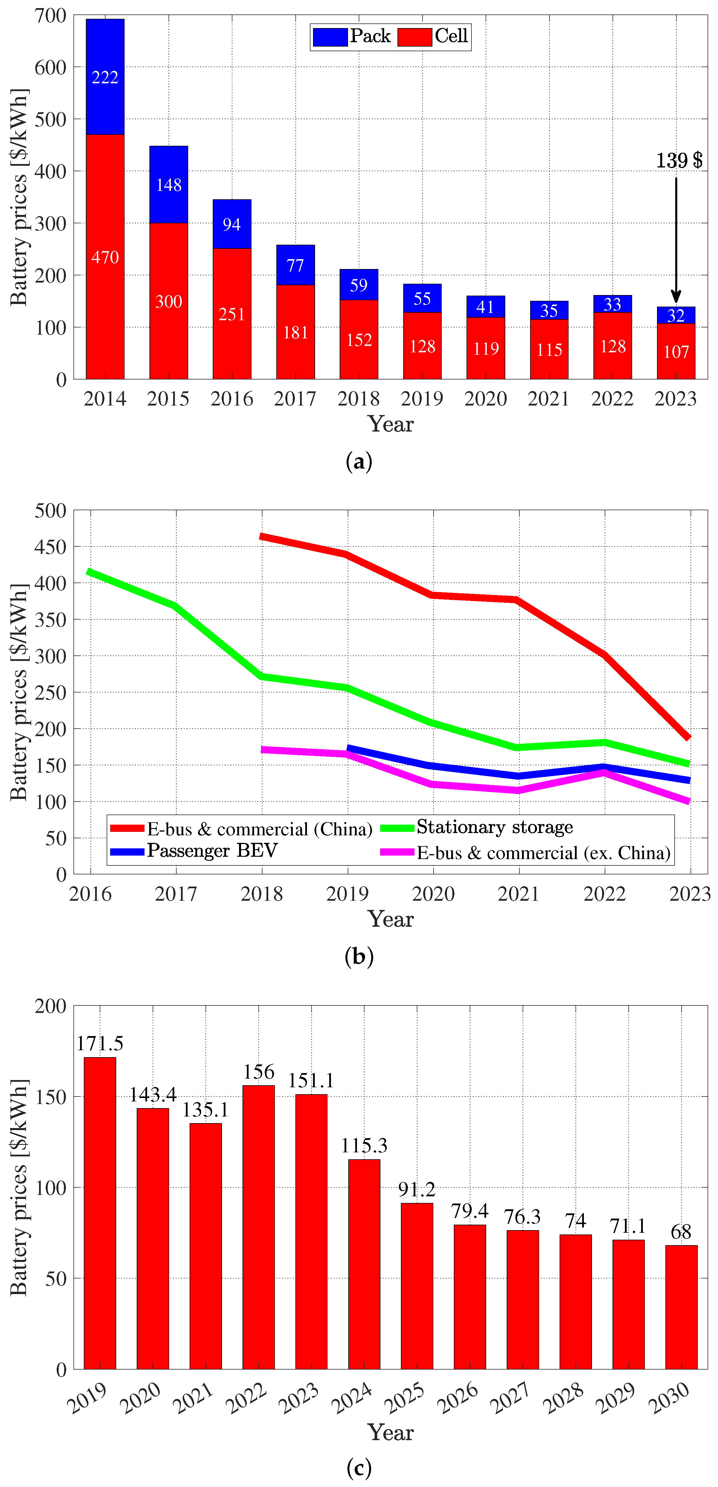 Electricity 06 00005 g004