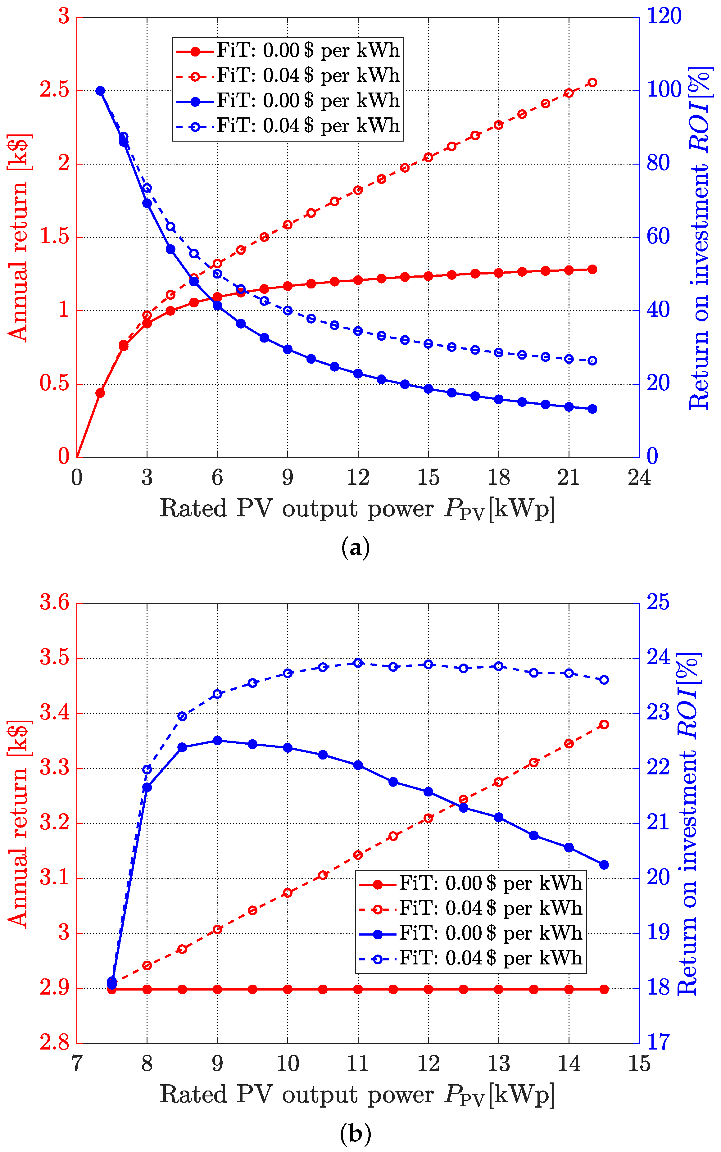 Electricity 06 00005 g006