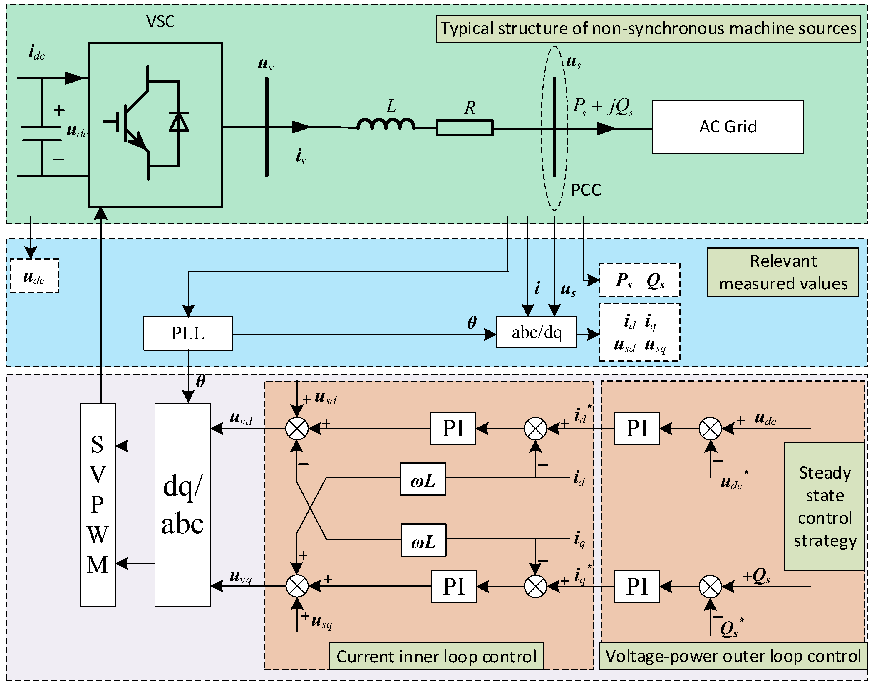 Electricity 06 00007 g001