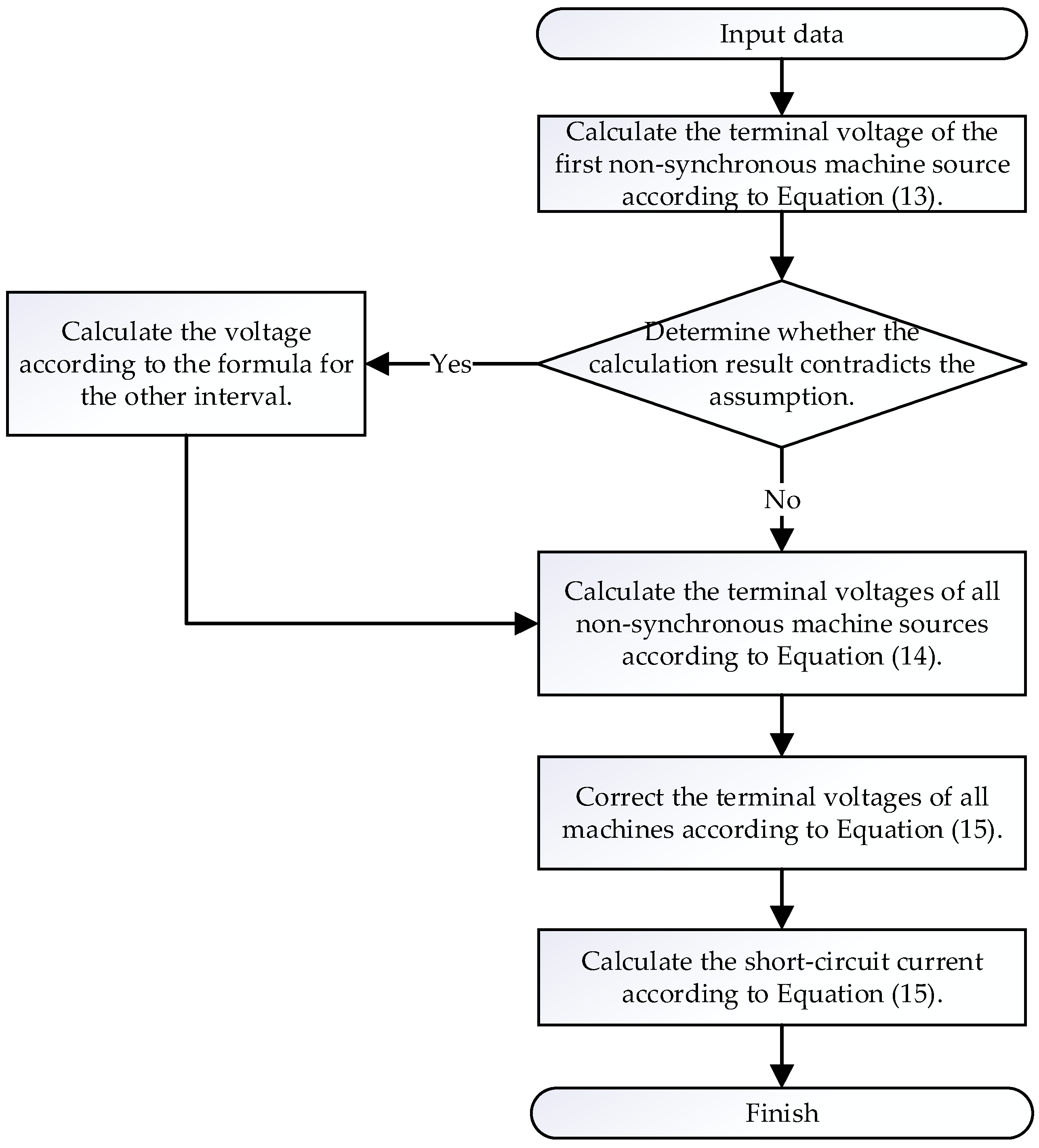 Electricity 06 00007 g005