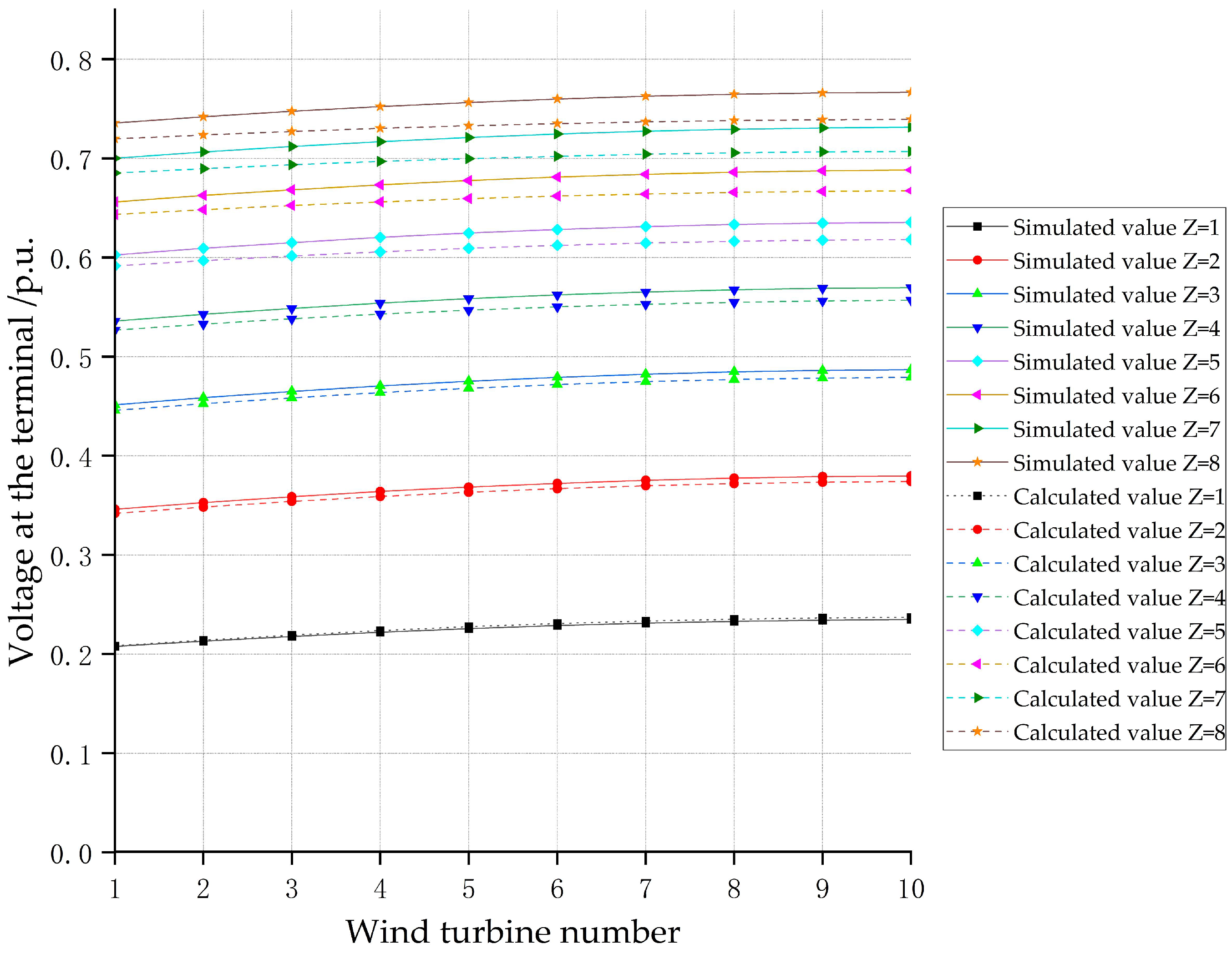 Electricity 06 00007 g007