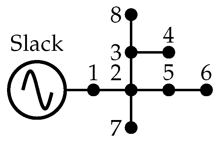 Electricity 06 00009 g002