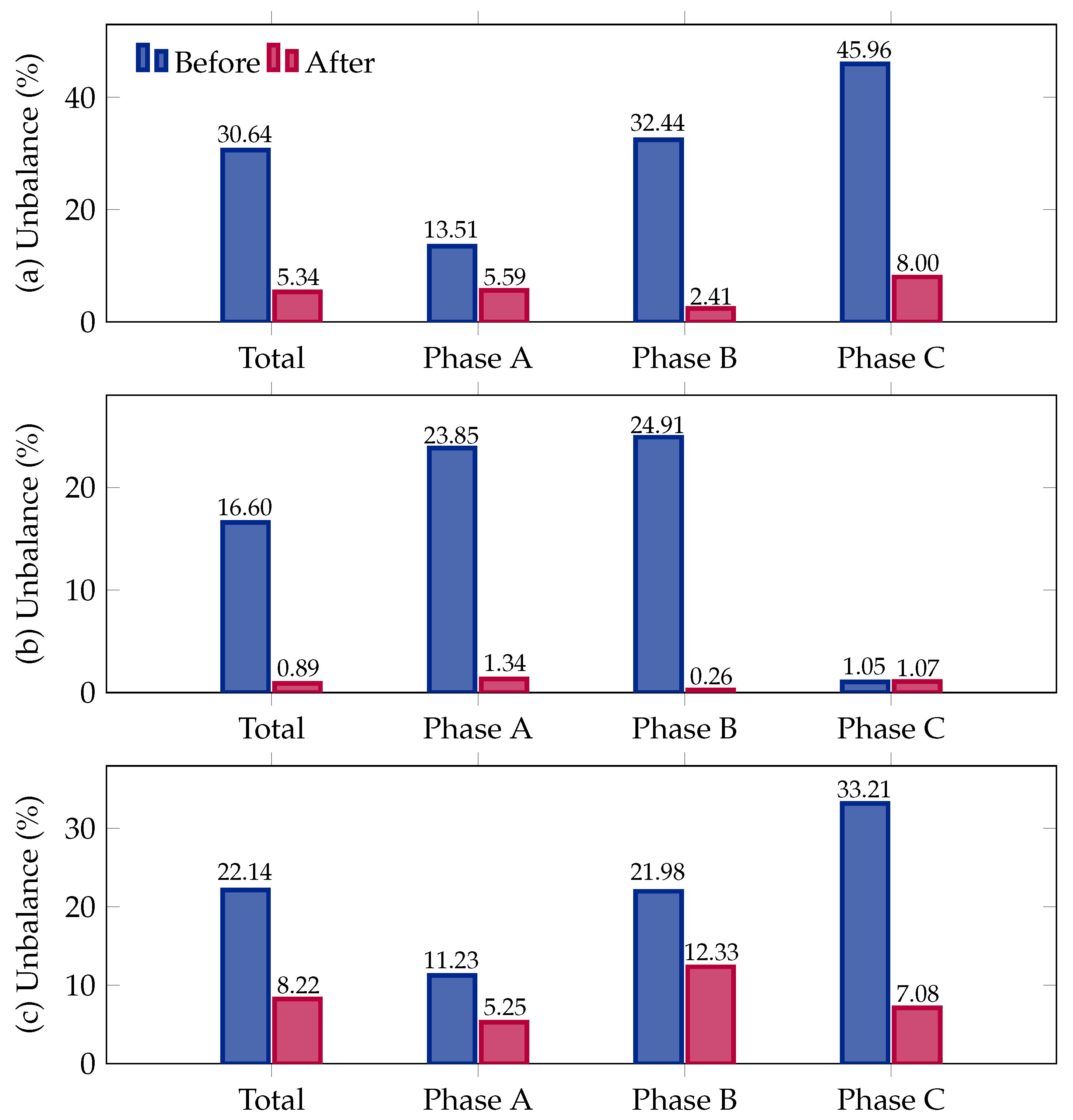 Electricity 06 00009 g005