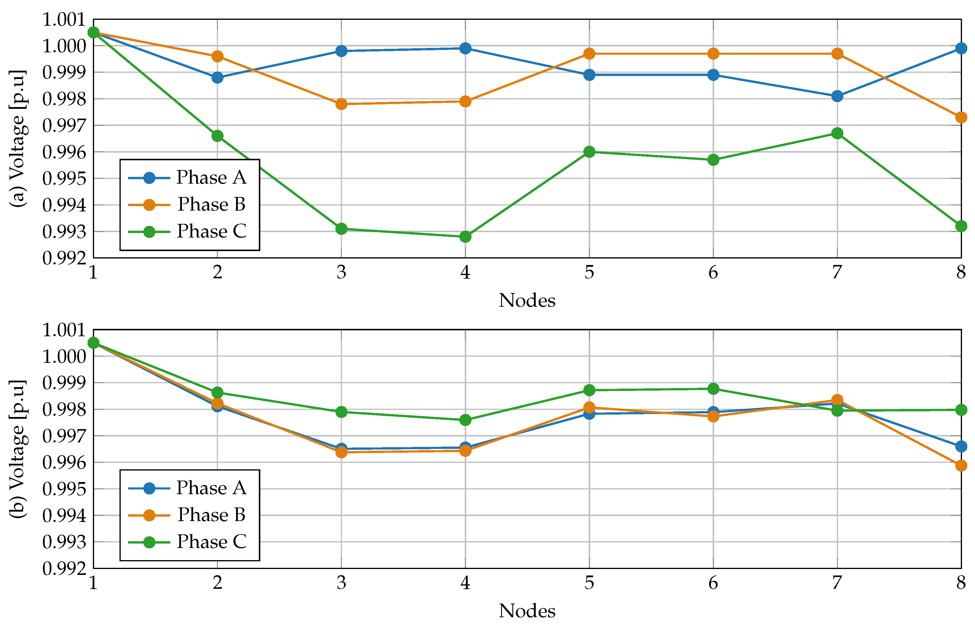 Electricity 06 00009 g006