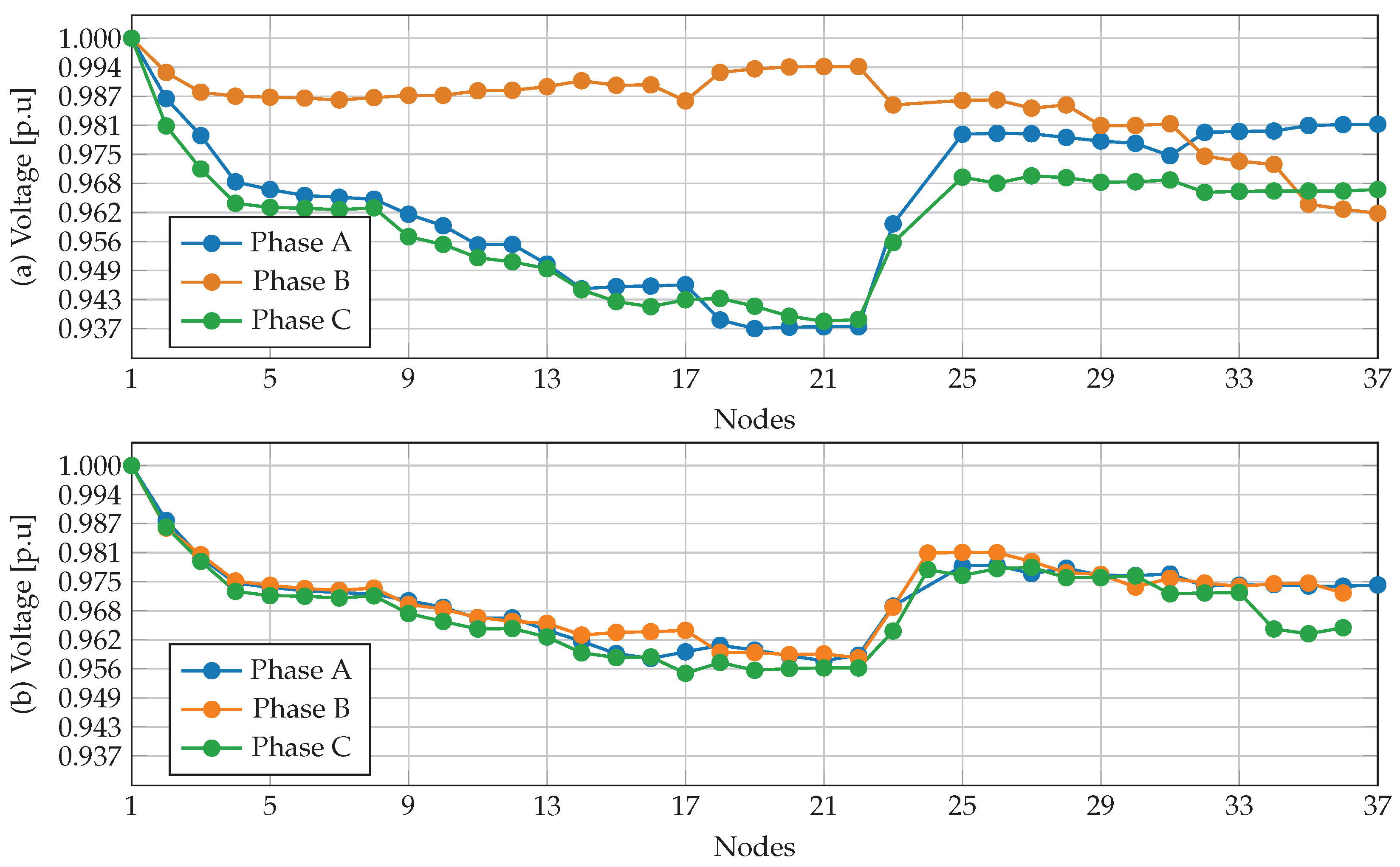Electricity 06 00009 g008