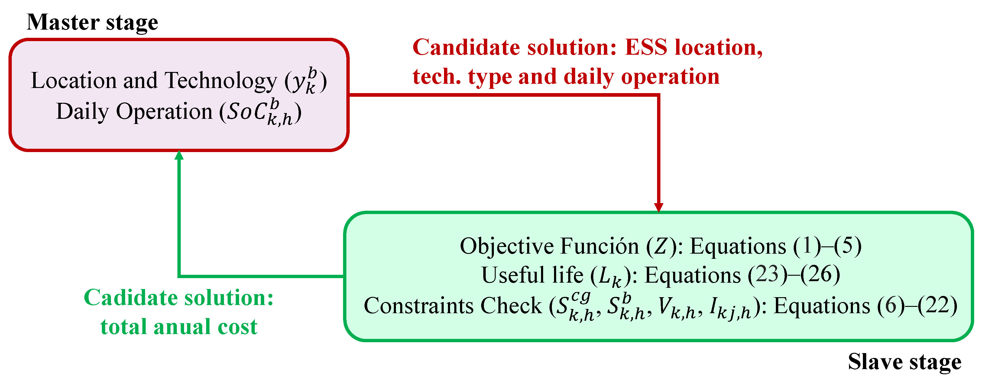 Electricity 06 00011 g001