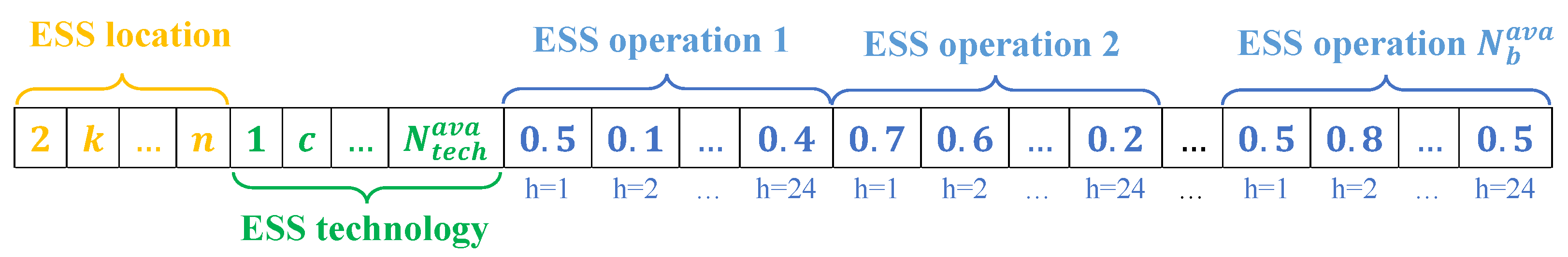 Electricity 06 00011 g002