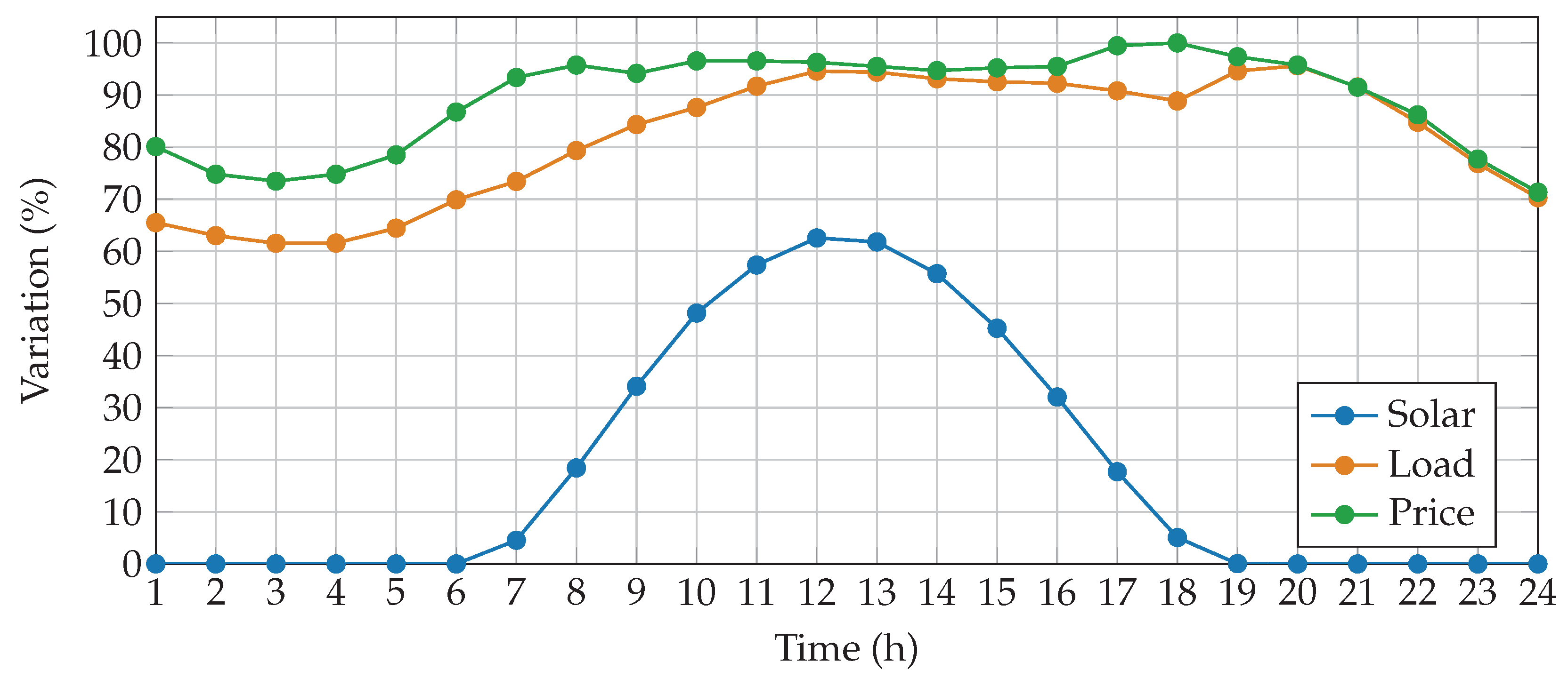 Electricity 06 00011 g004