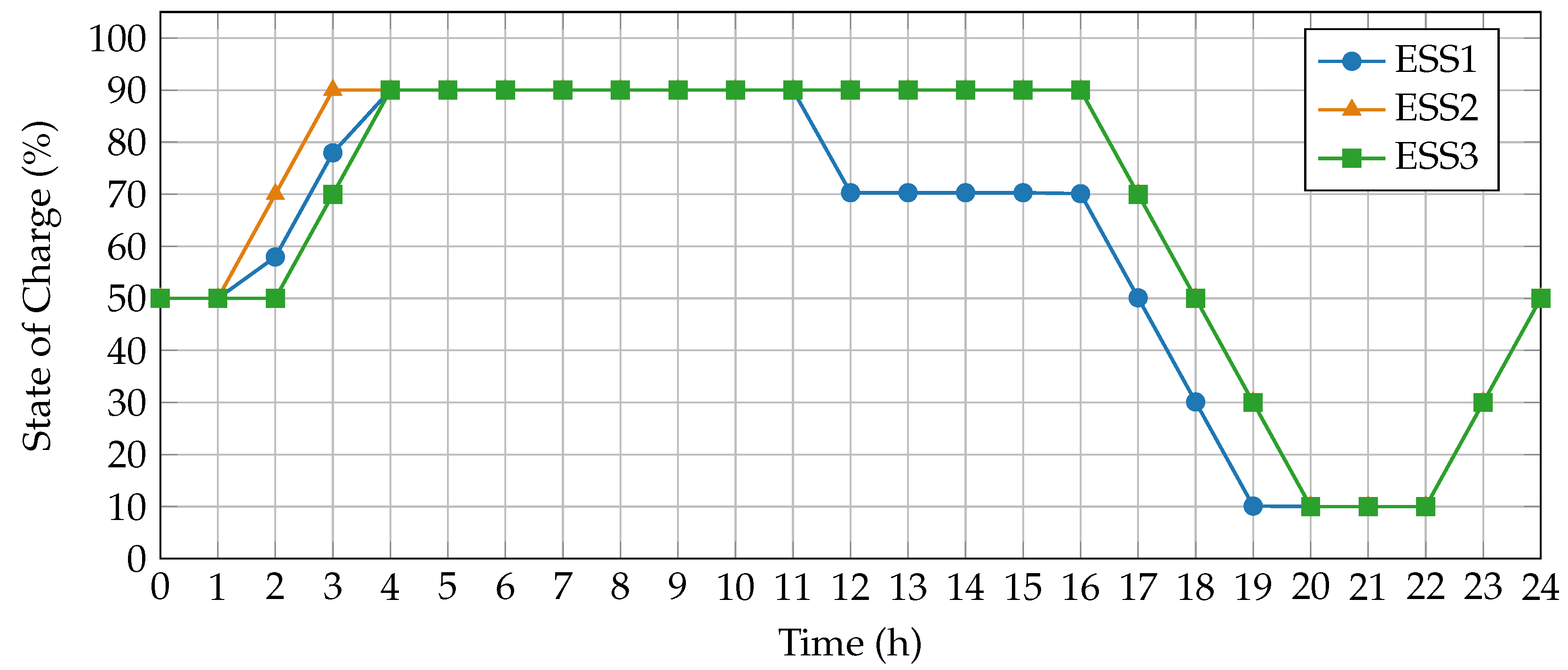 Electricity 06 00011 g005