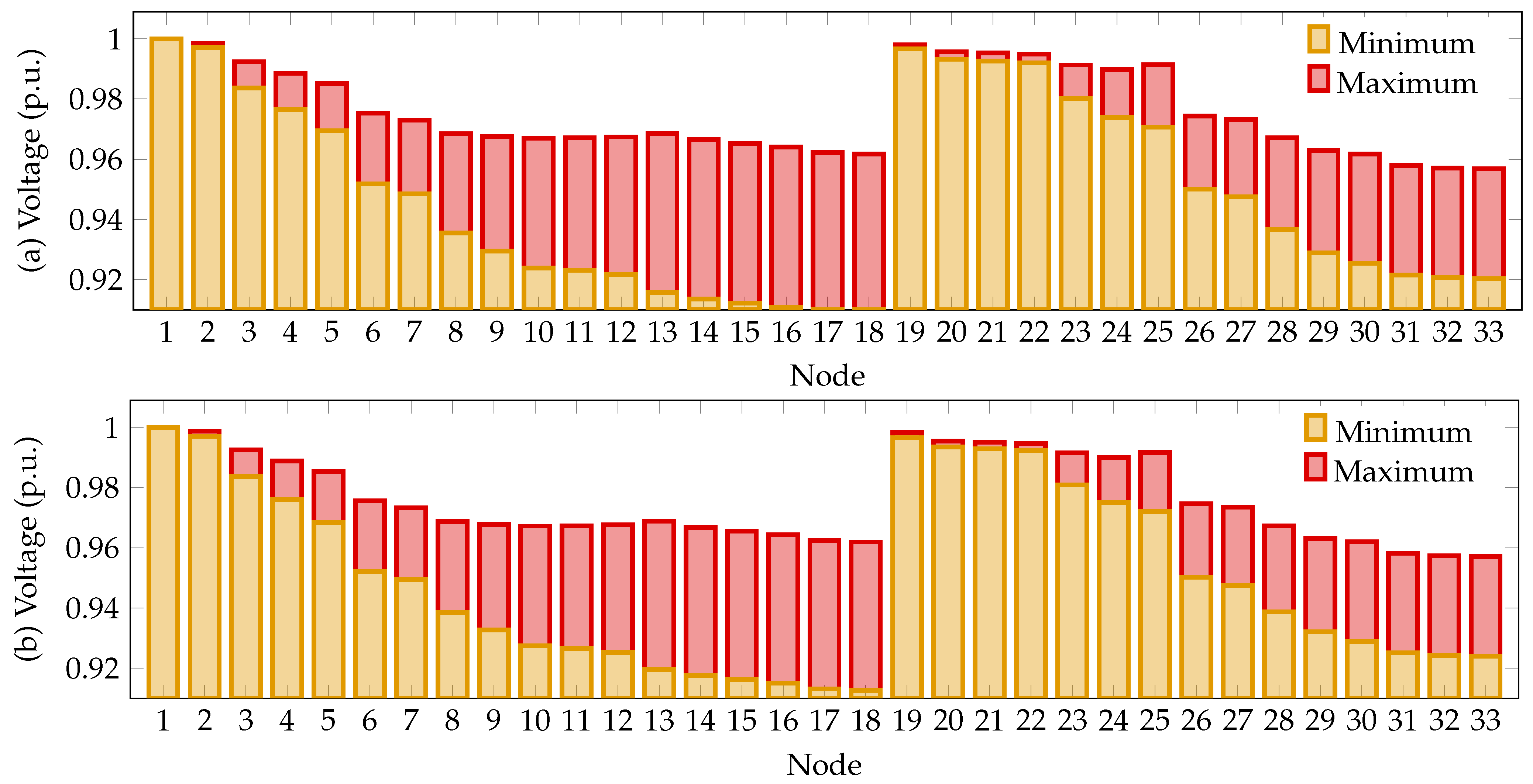 Electricity 06 00011 g006