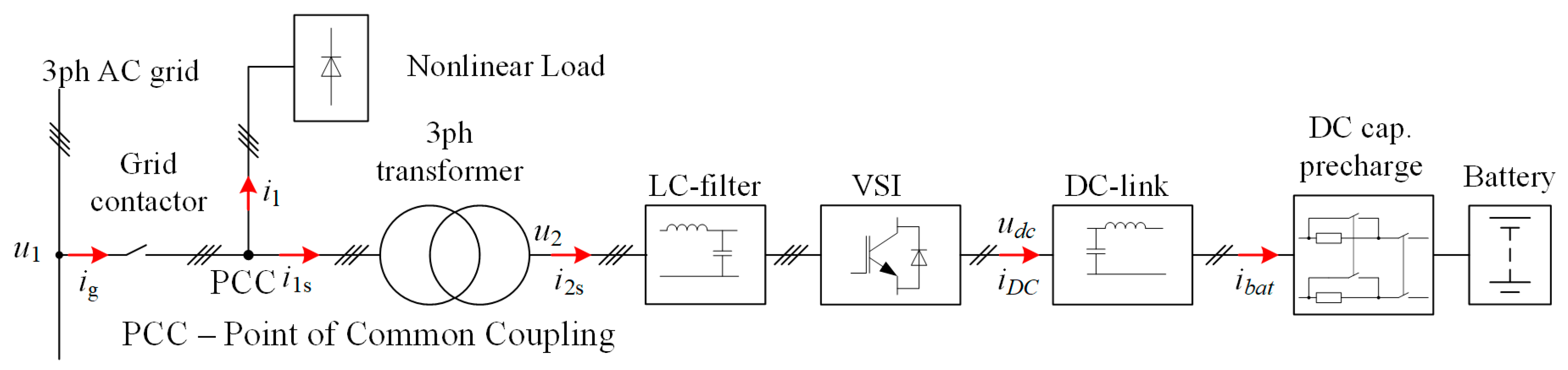 Electricity 06 00013 g001
