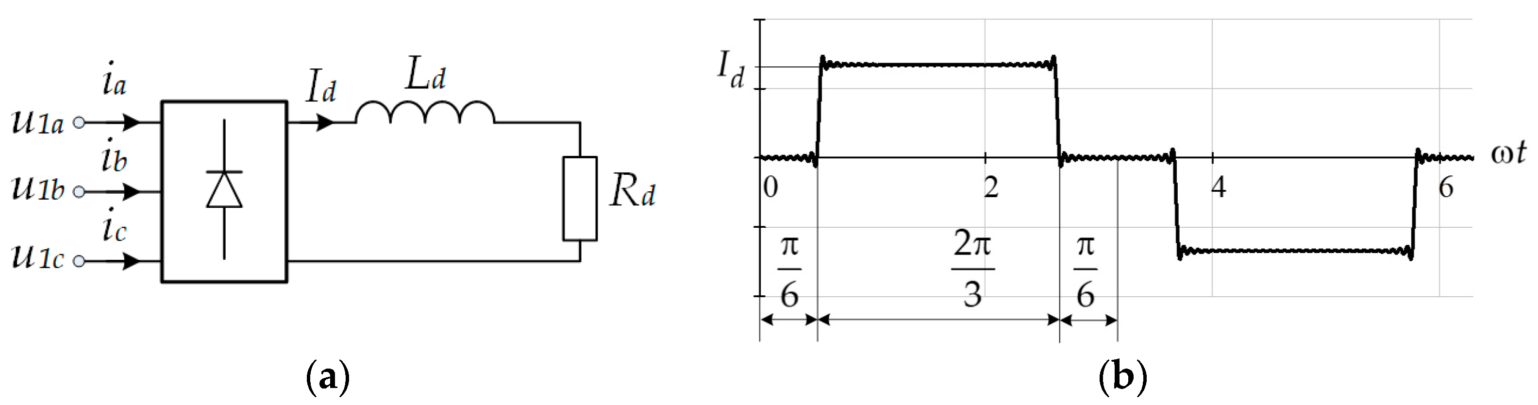 Electricity 06 00013 g005