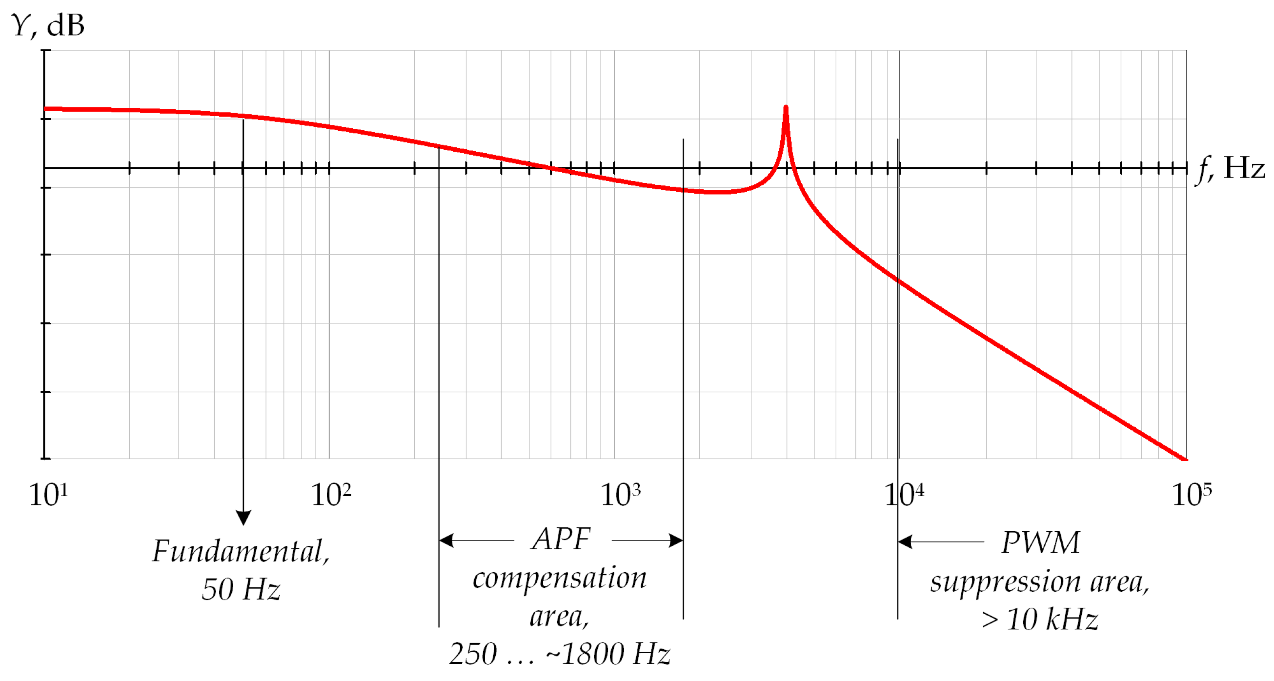 Electricity 06 00013 g007