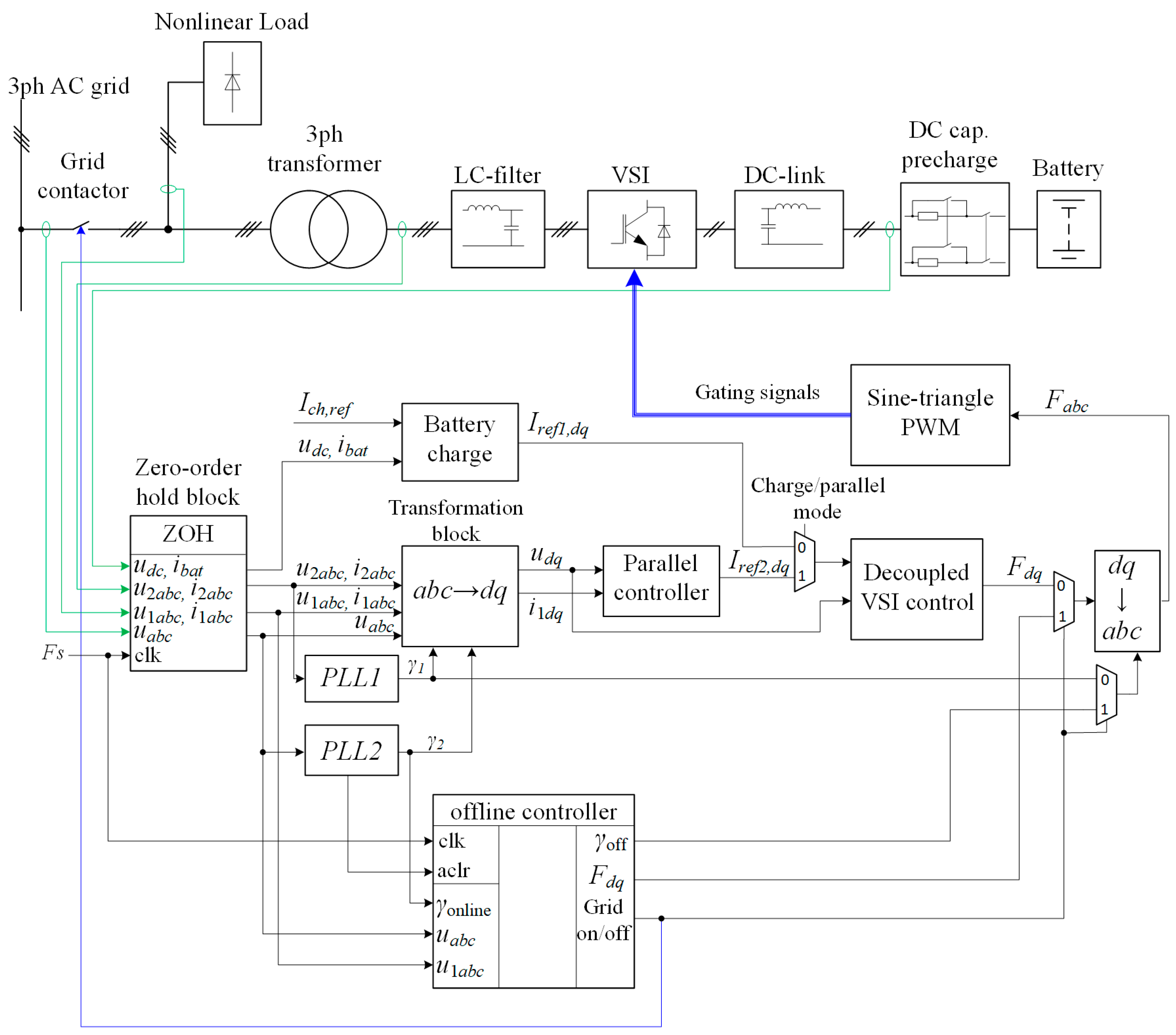 Electricity 06 00013 g012