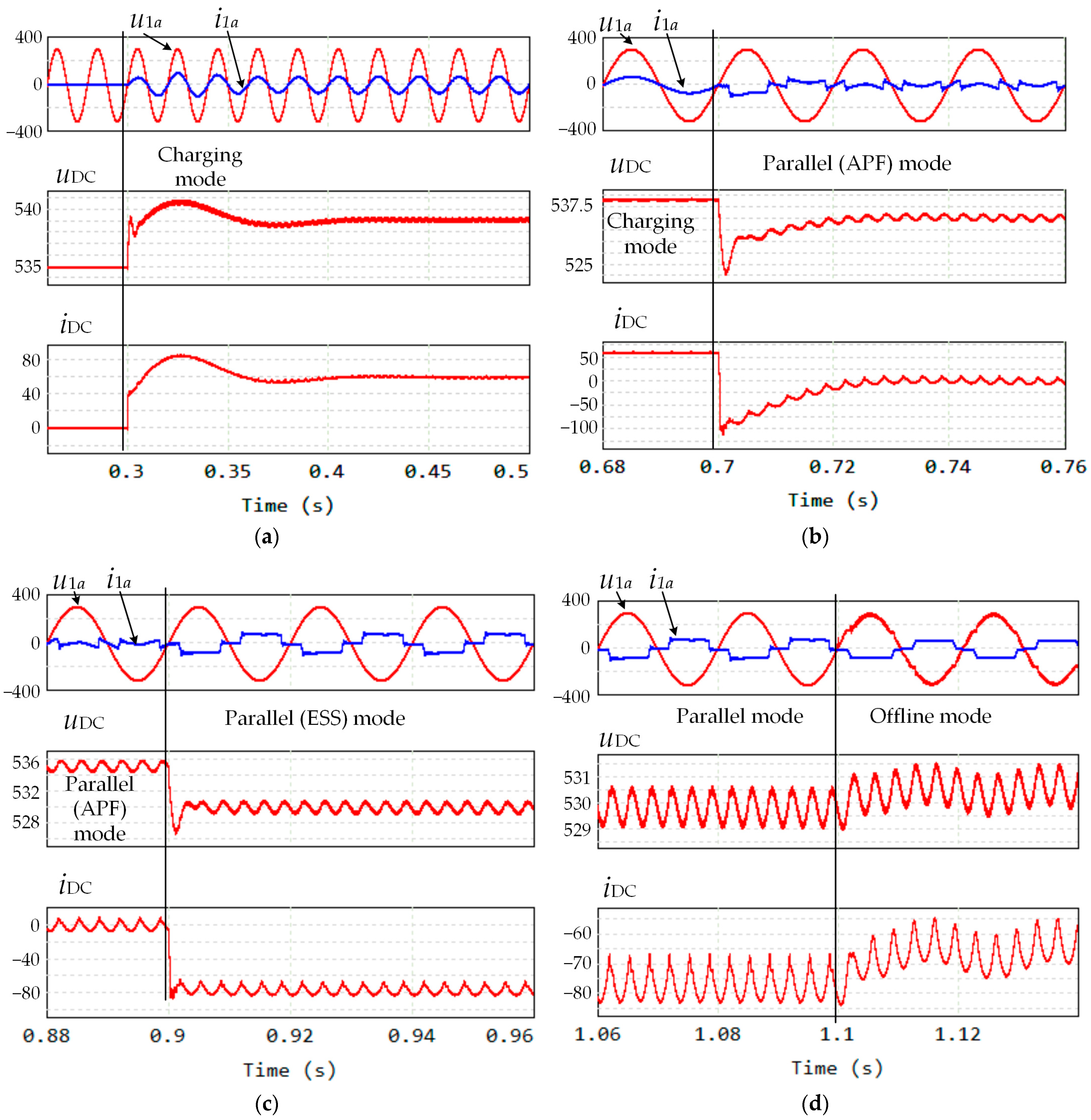 Electricity 06 00013 g021