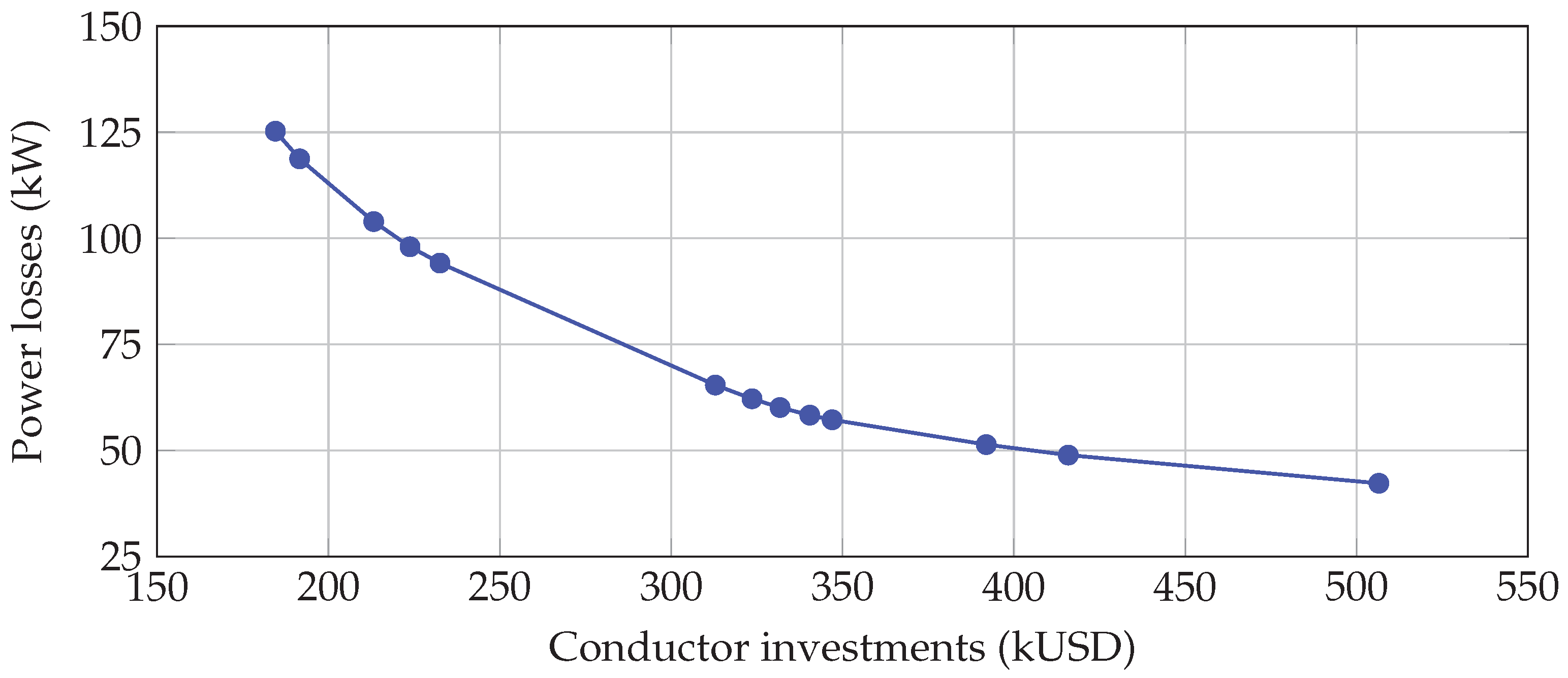 Electricity 06 00014 g004