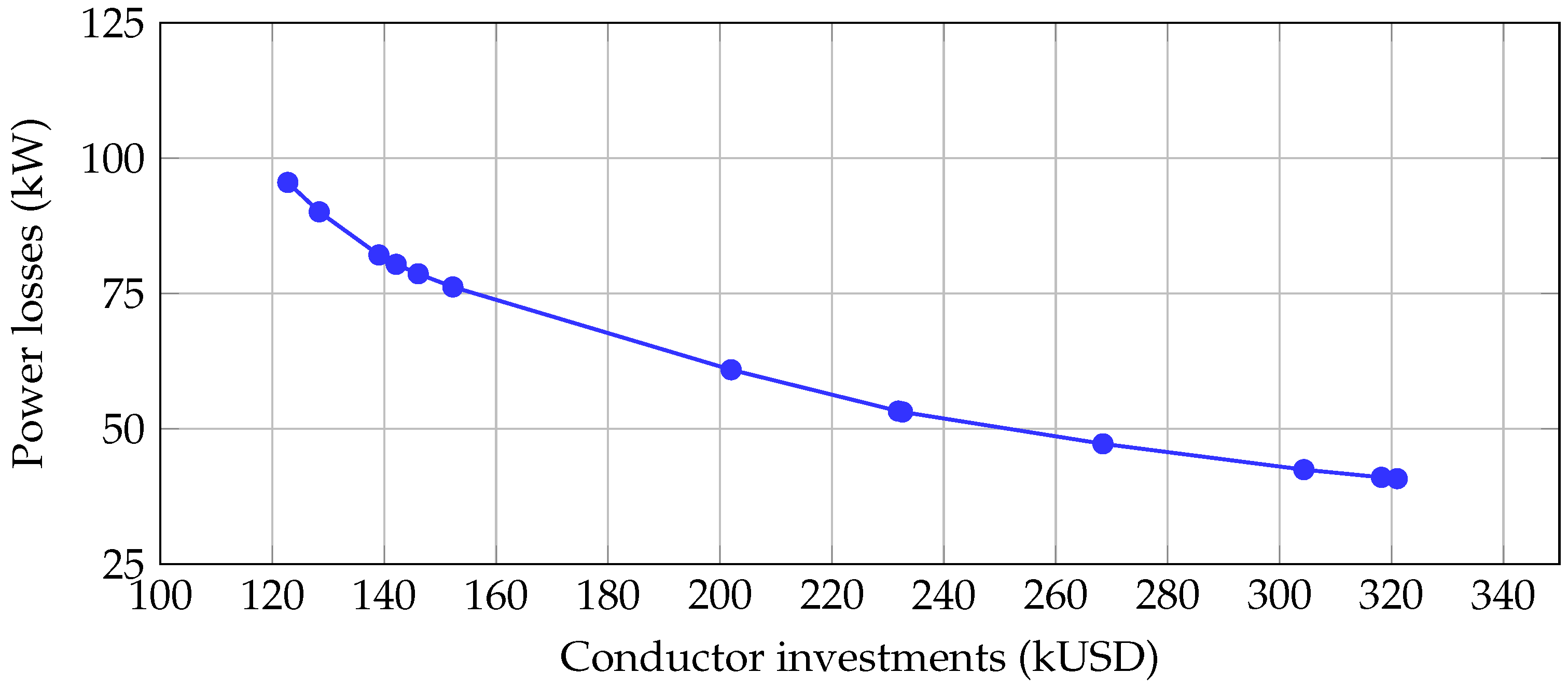 Electricity 06 00014 g005