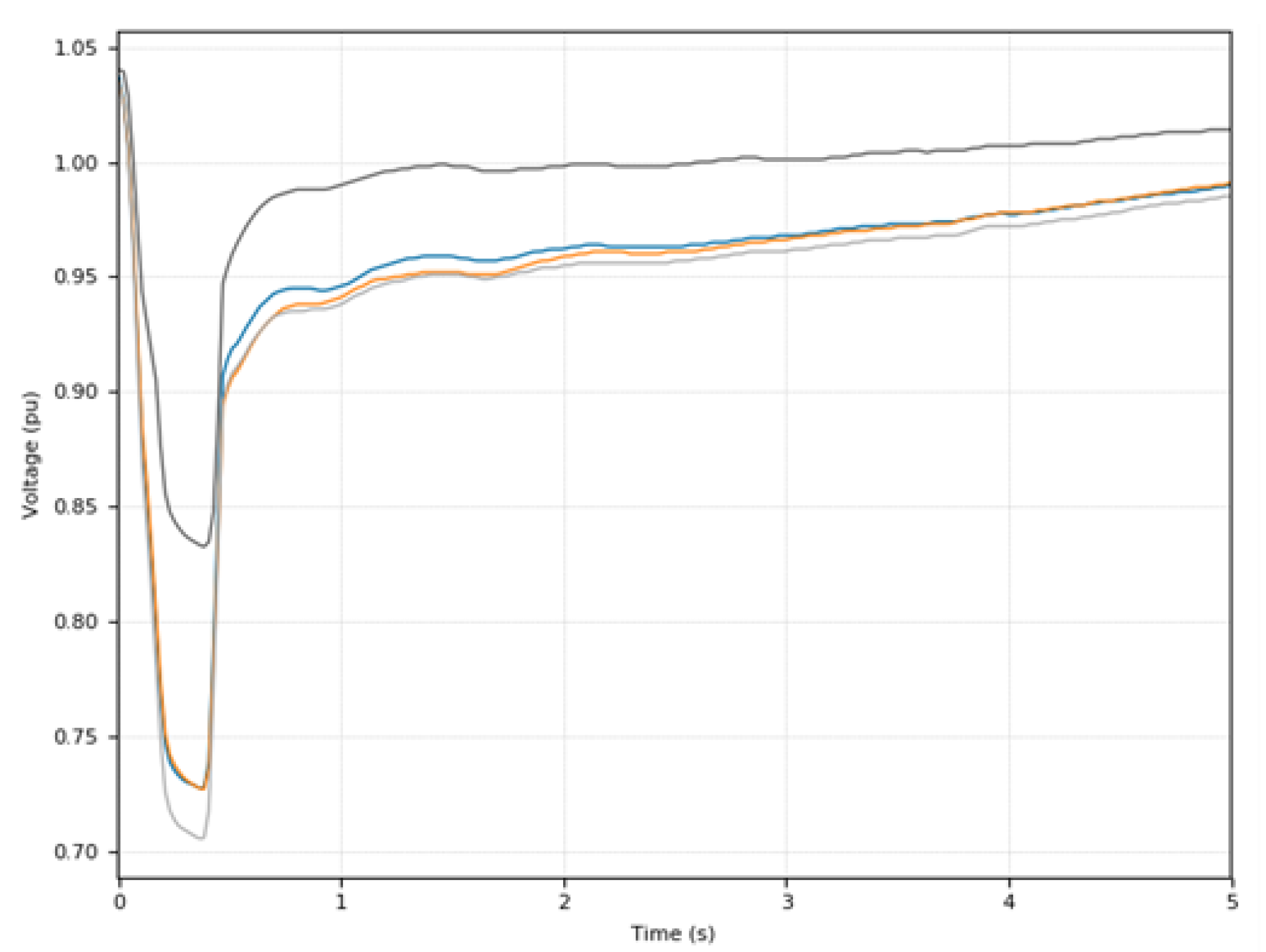 Electricity 06 00015 g001