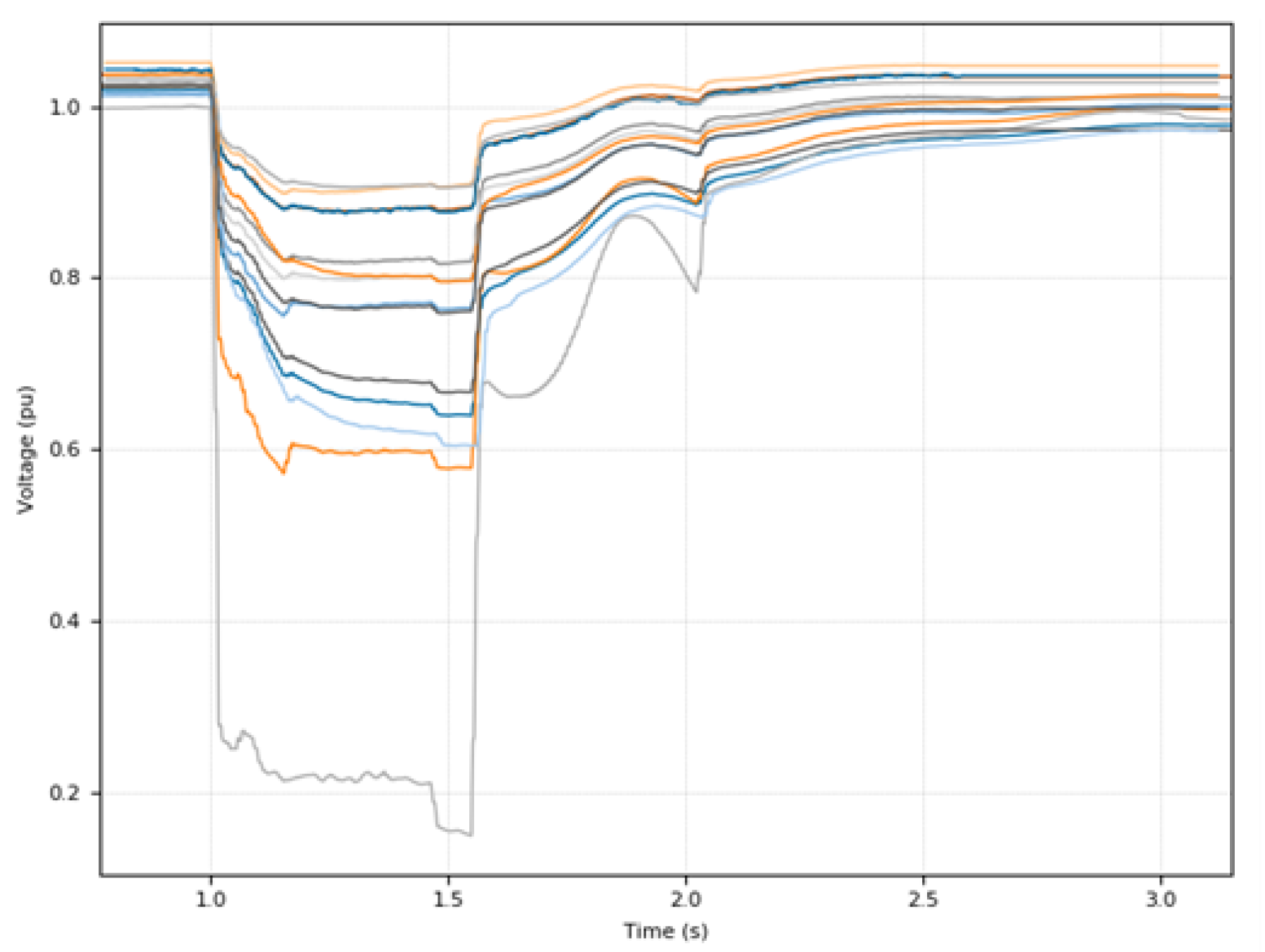 Electricity 06 00015 g002