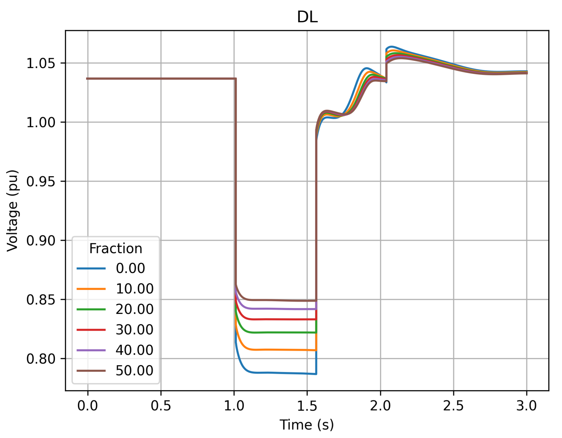 Electricity 06 00015 g005